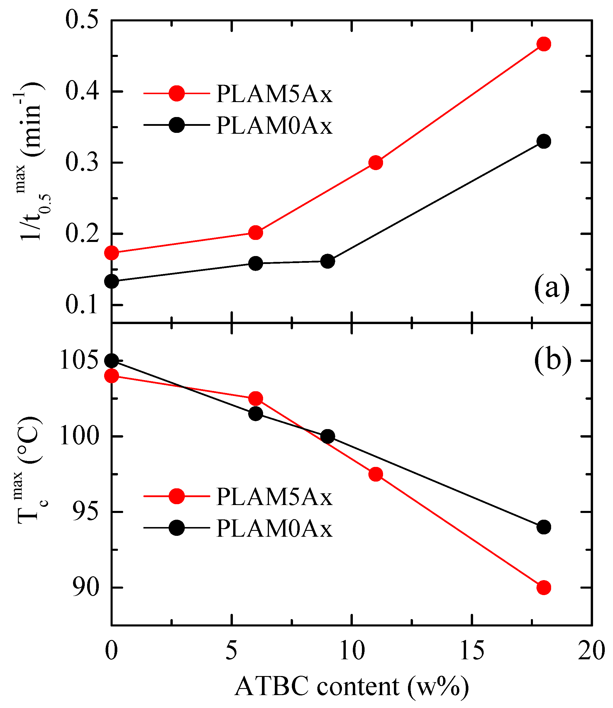 Polymers 15 00624 g008