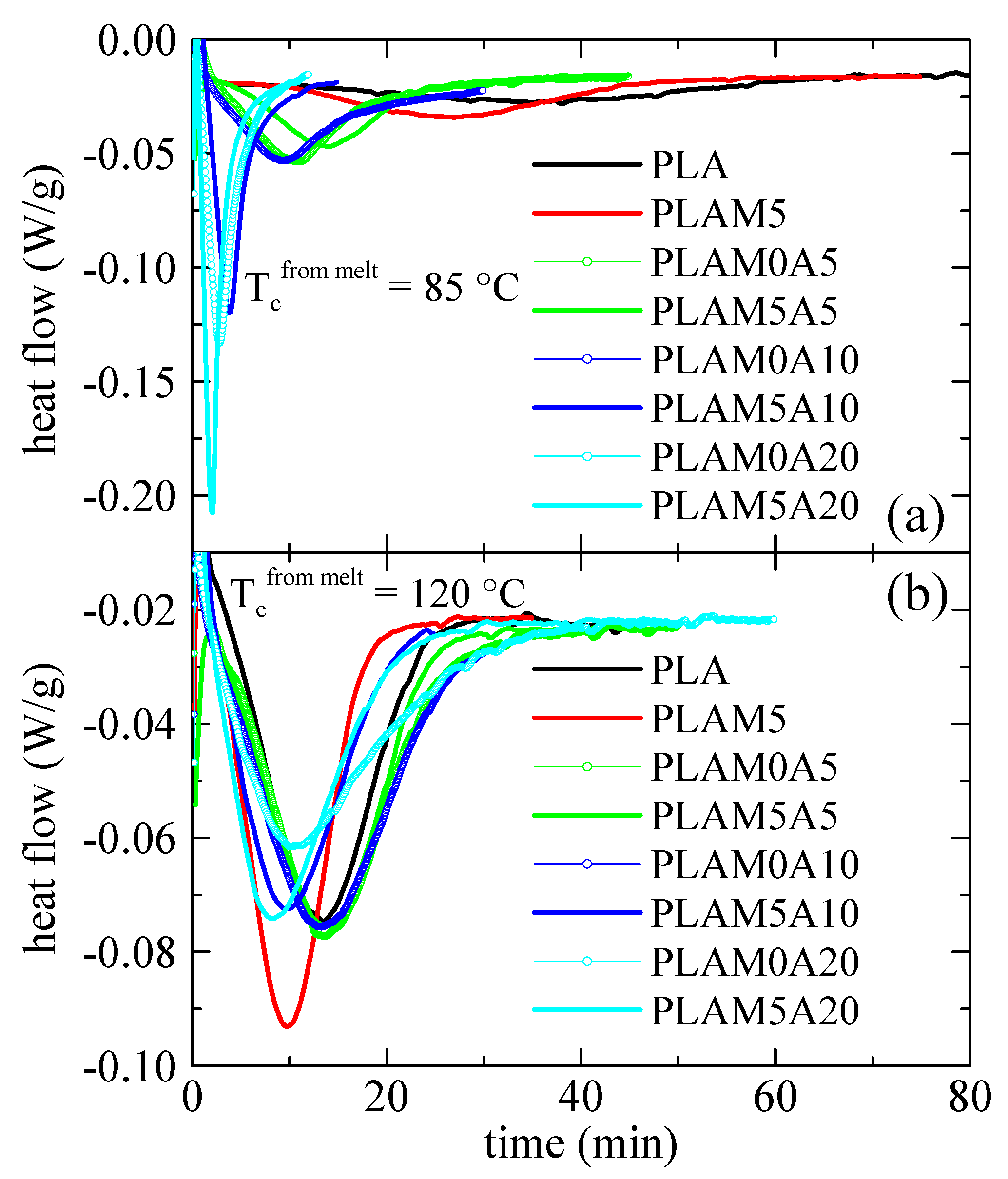 Polymers 15 00624 g009