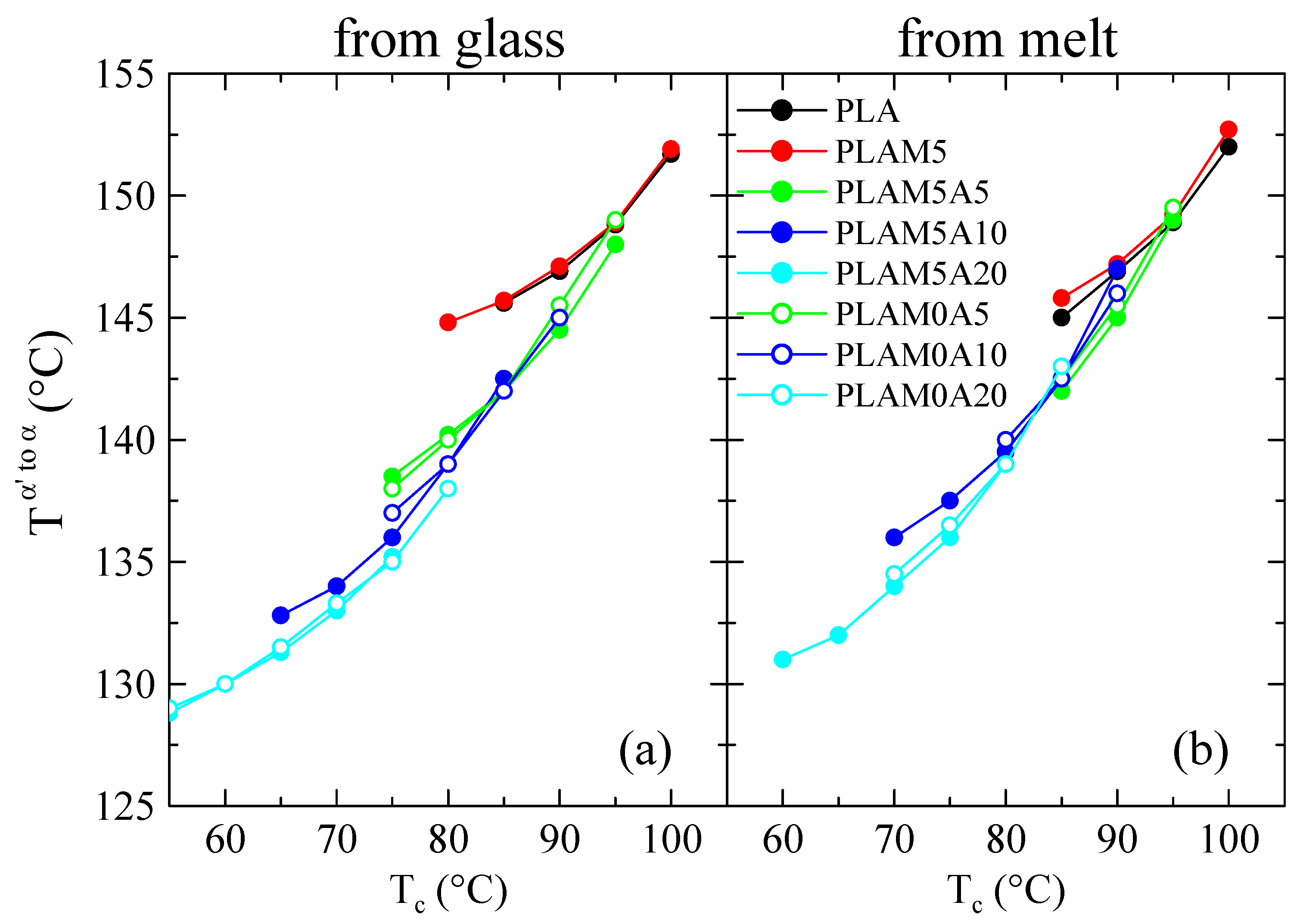 Polymers 15 00624 g011