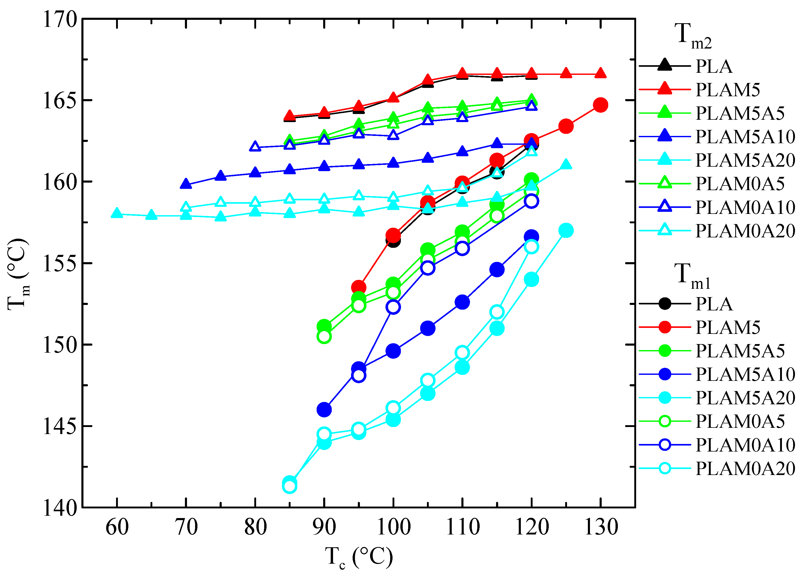 Polymers 15 00624 g012