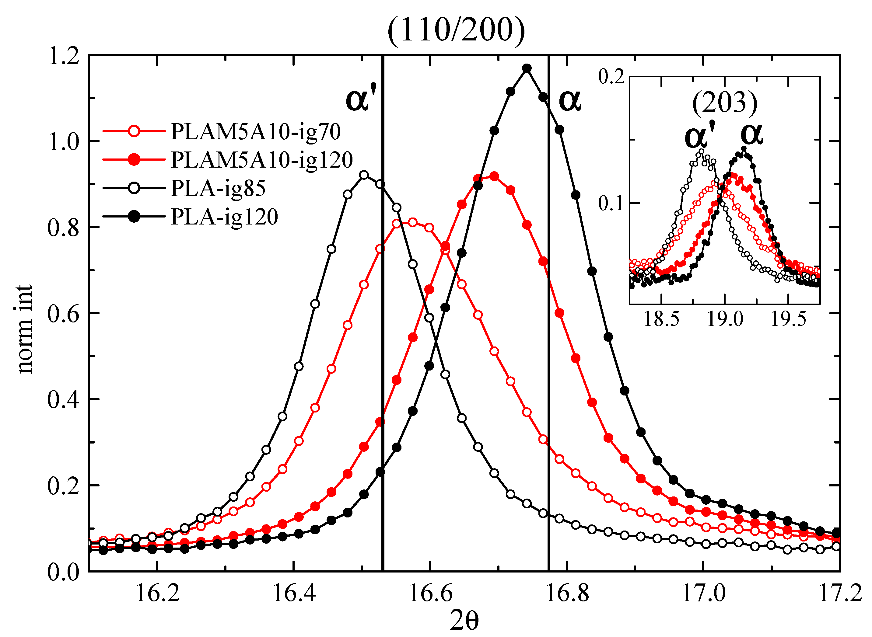 Polymers 15 00624 g014