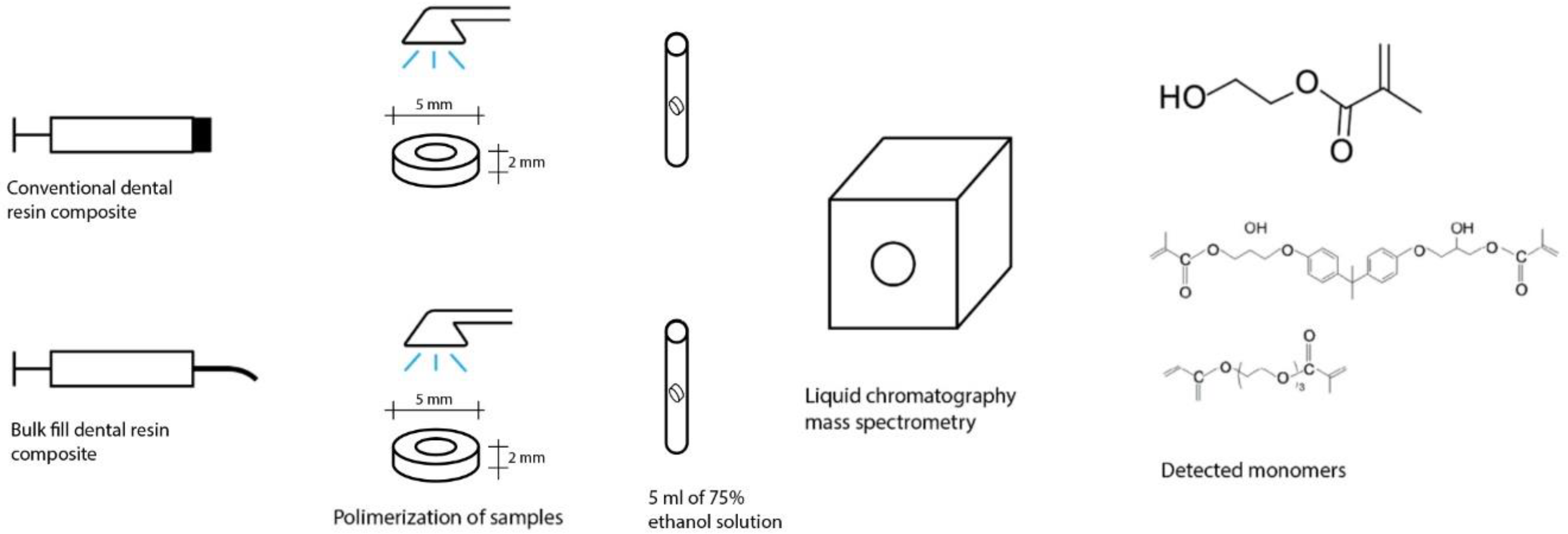 Polymers 15 00627 g001
