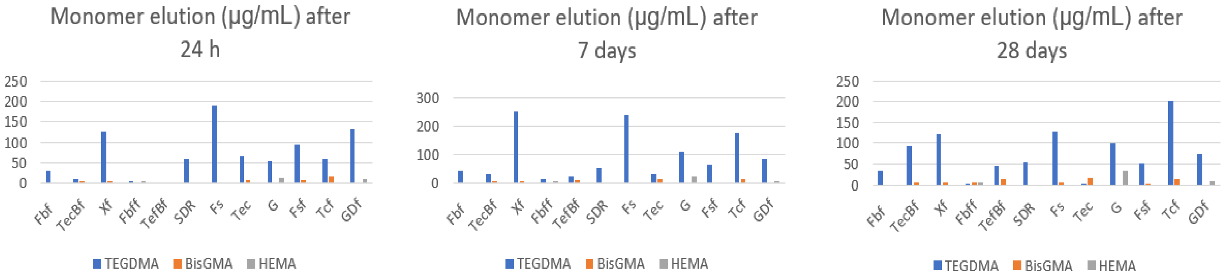Polymers 15 00627 g002