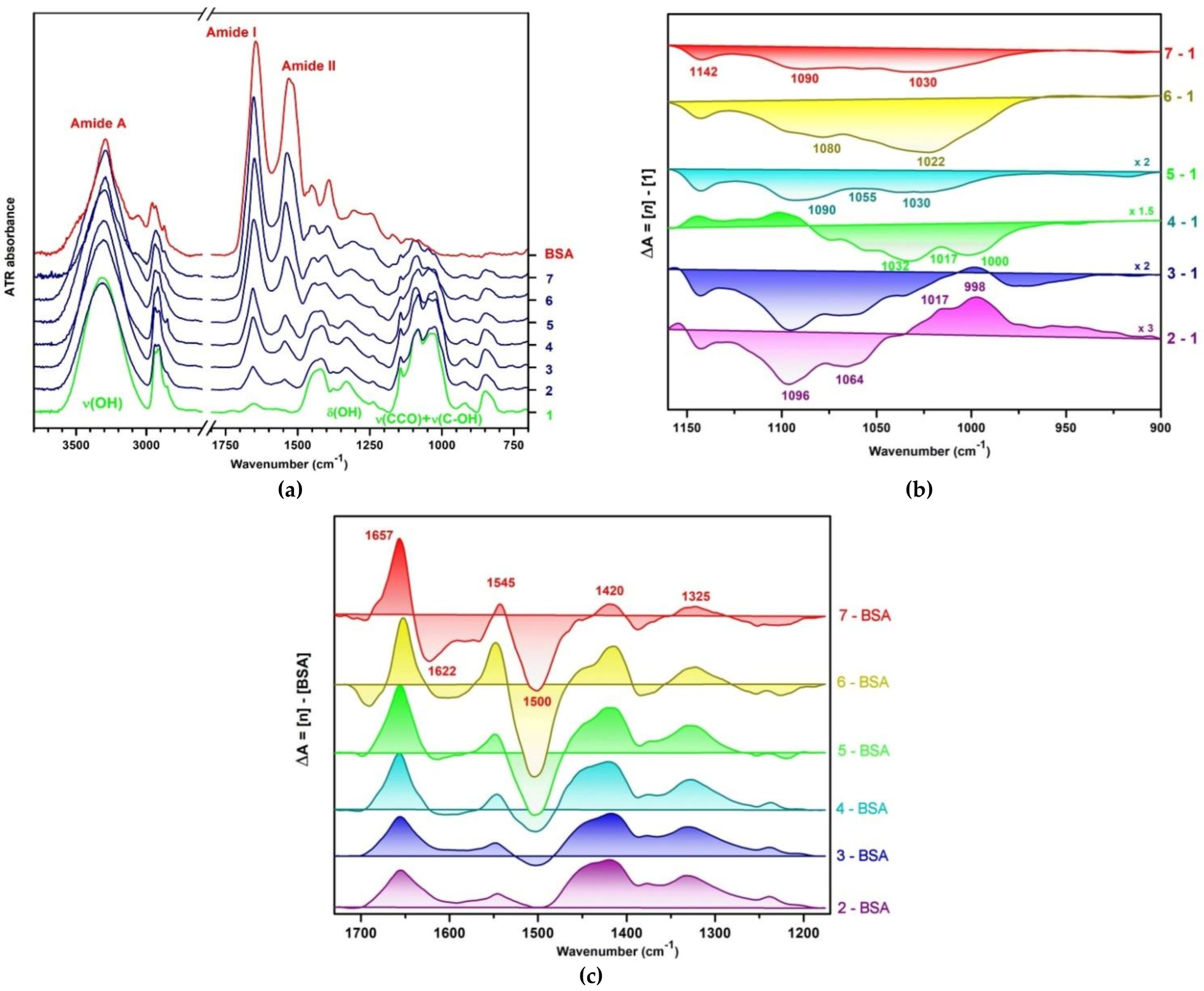 Polymers 15 00630 g002
