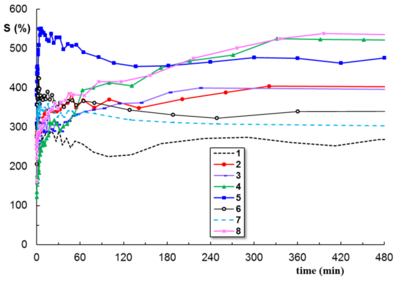 Polymers 15 00630 g008
