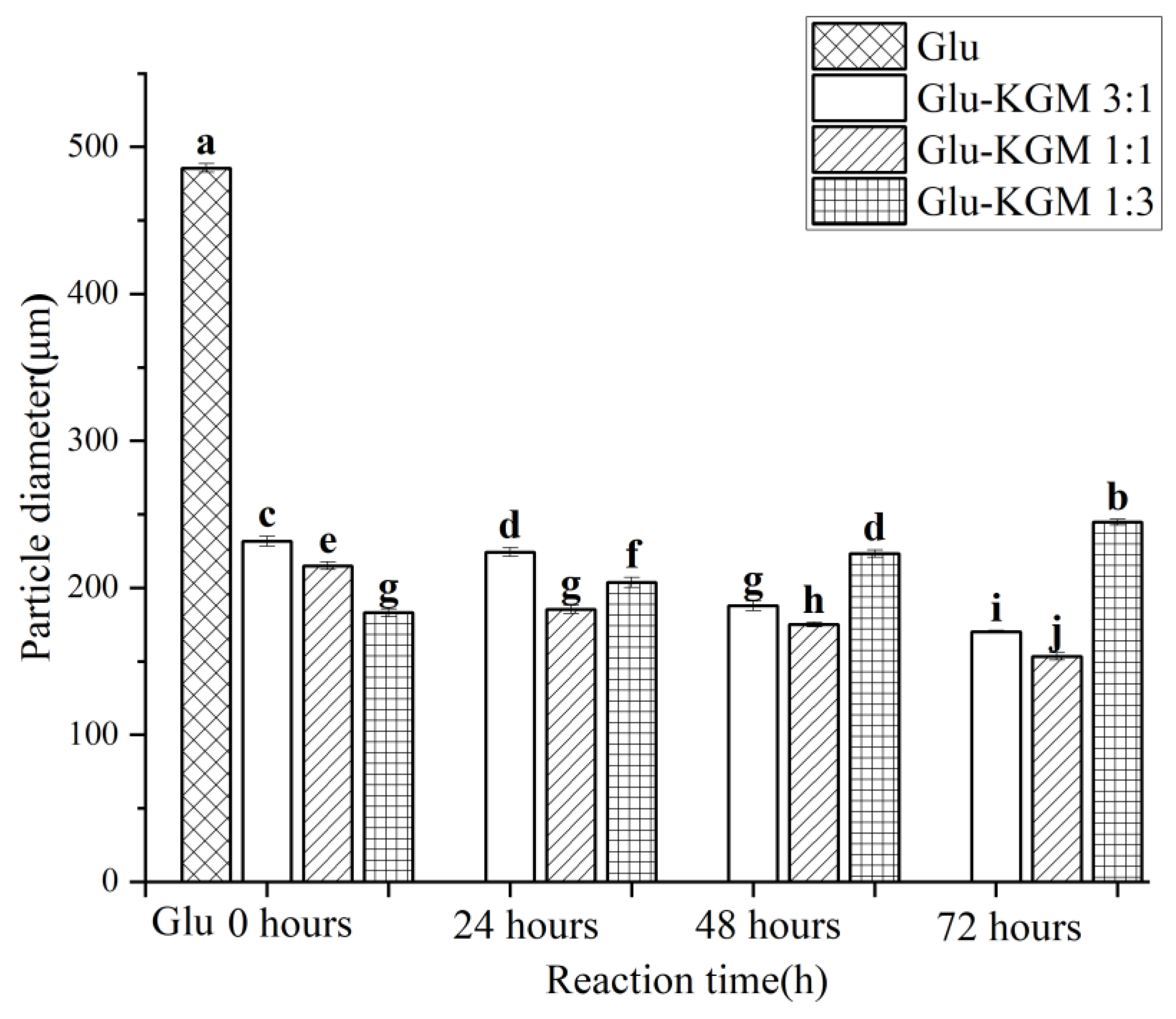 Polymers 15 00631 g003 Polymers 15 00631 g003