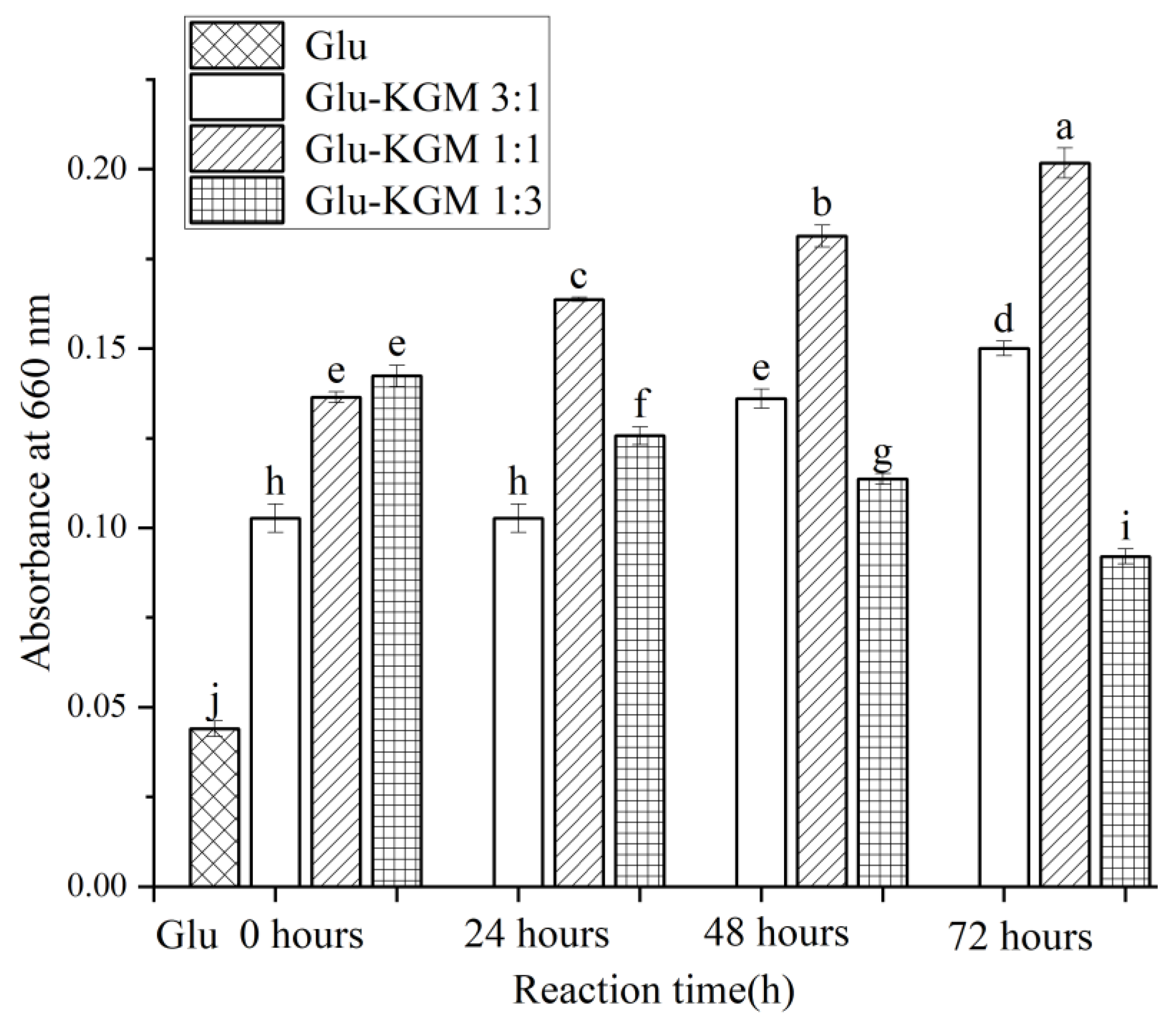 Polymers 15 00631 g004 Polymers 15 00631 g004