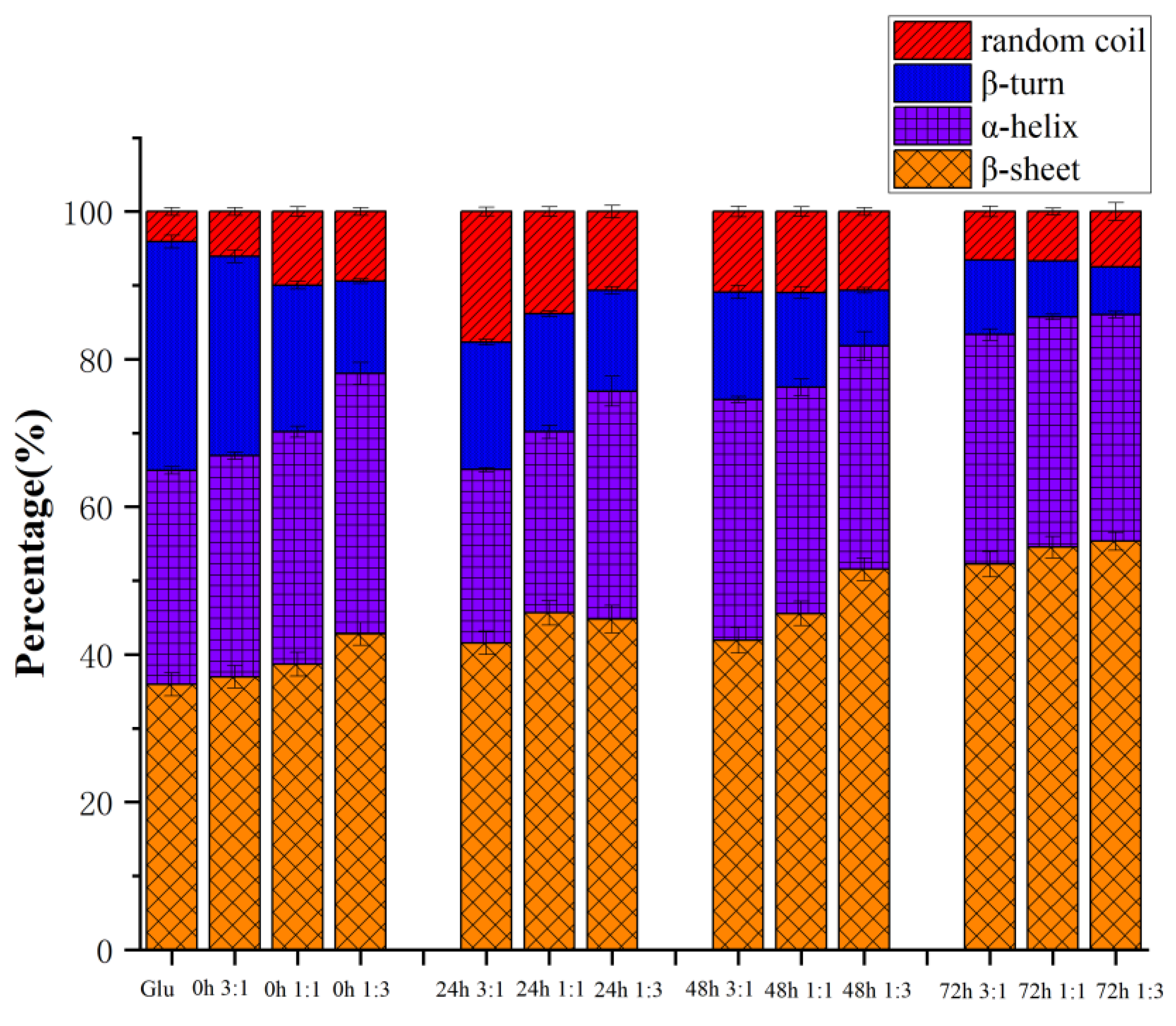 Polymers 15 00631 g005 Polymers 15 00631 g005