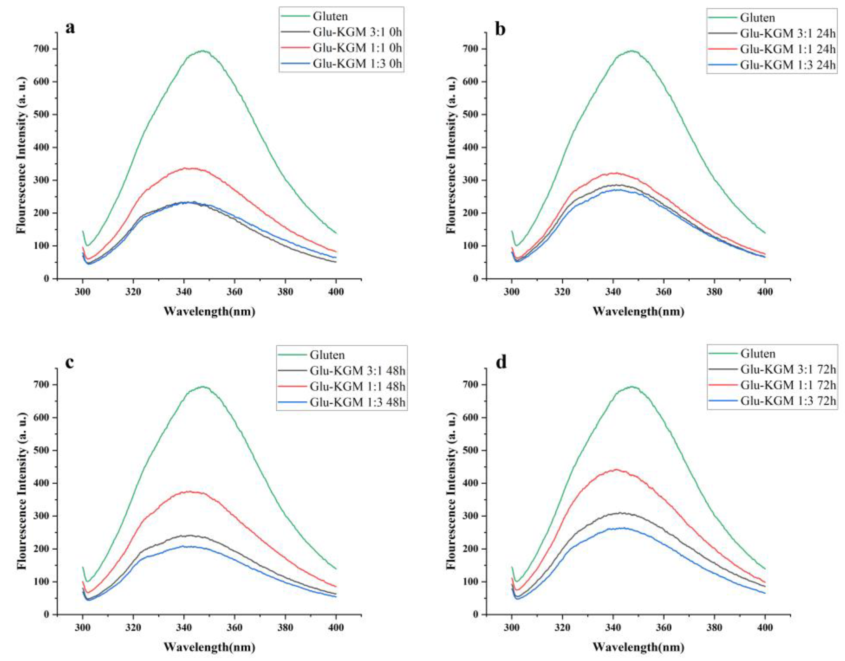 Polymers 15 00631 g006 Polymers 15 00631 g006