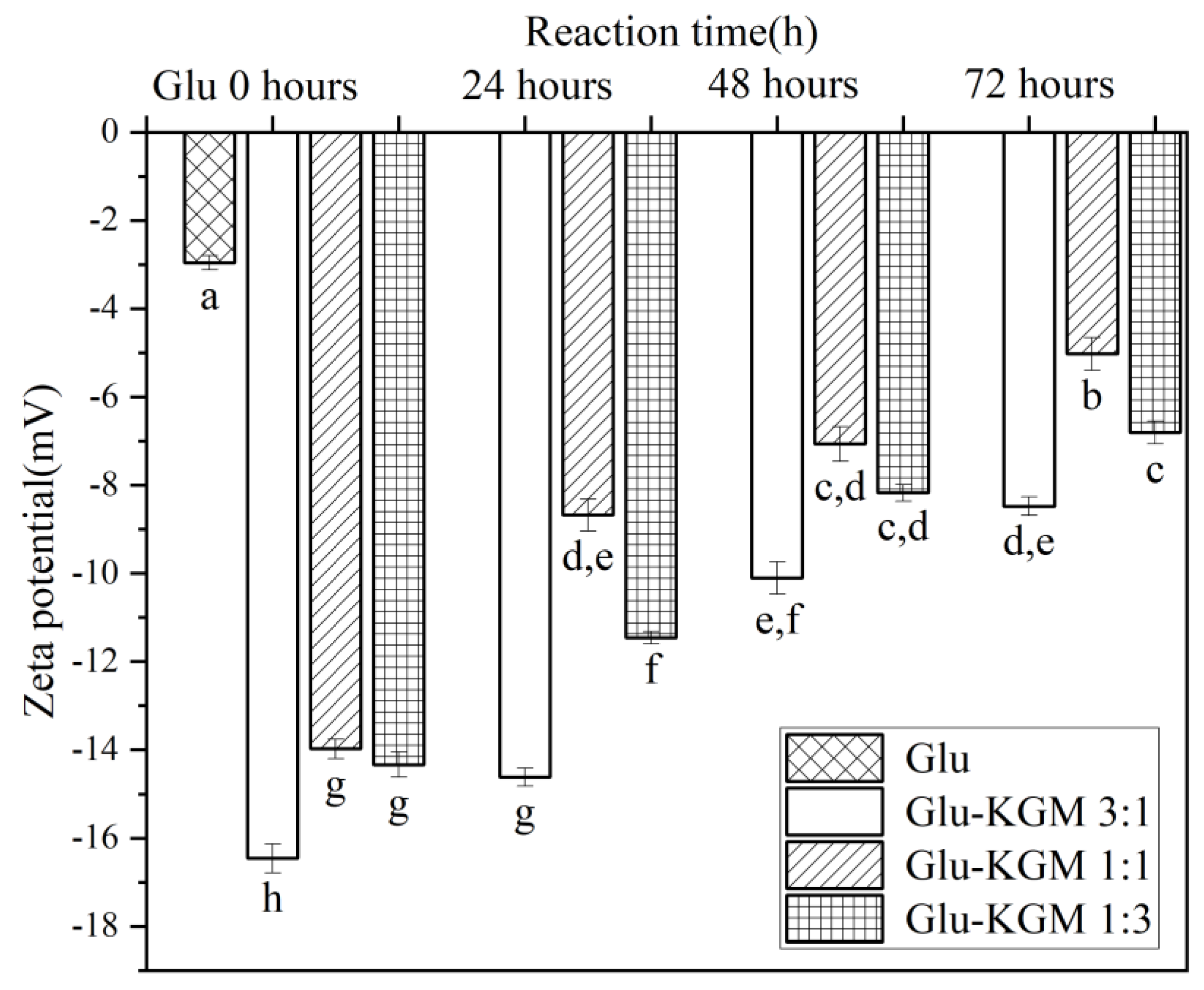 Polymers 15 00631 g007 Polymers 15 00631 g007
