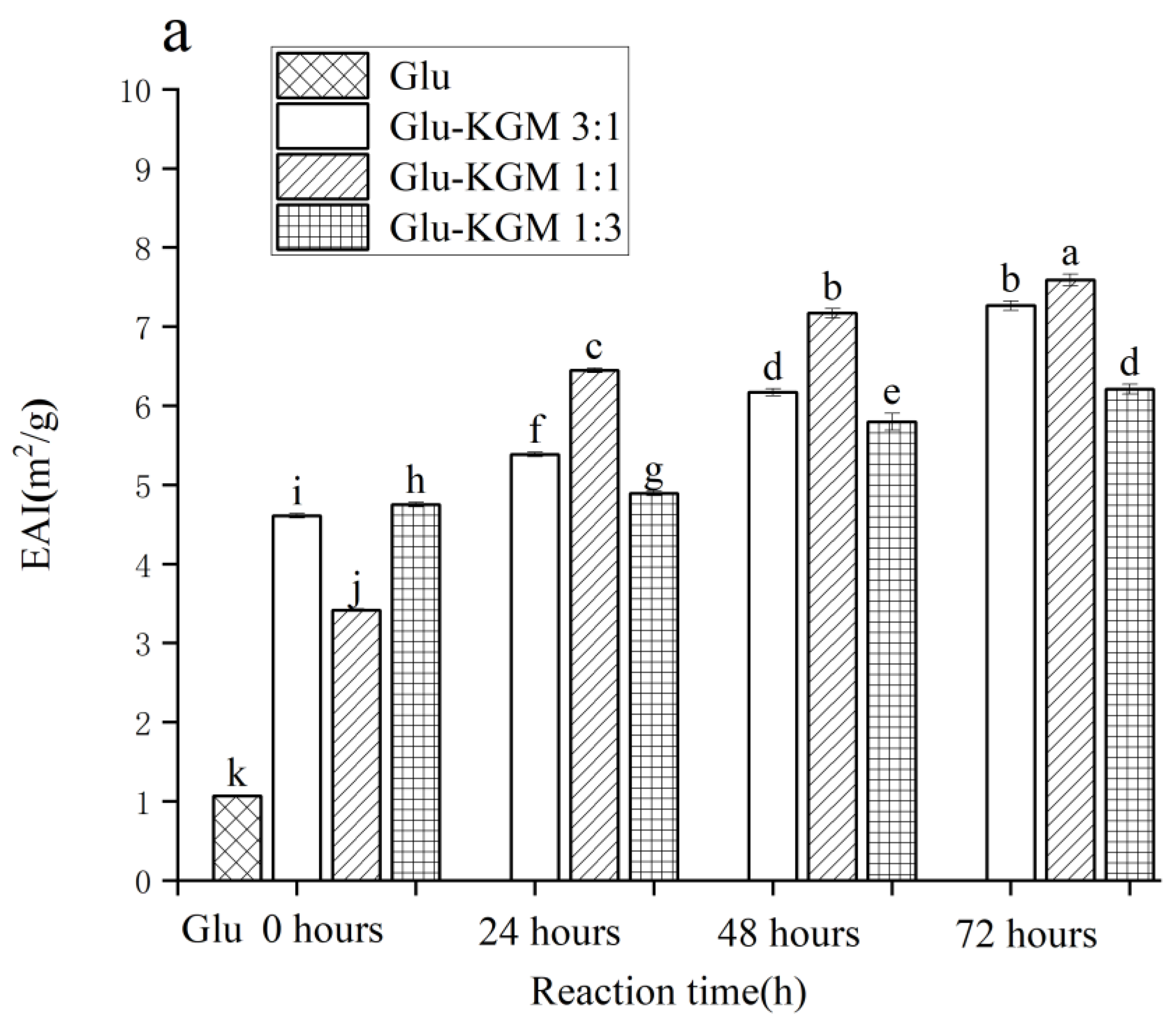 Polymers 15 00631 g009a Polymers 15 00631 g009a