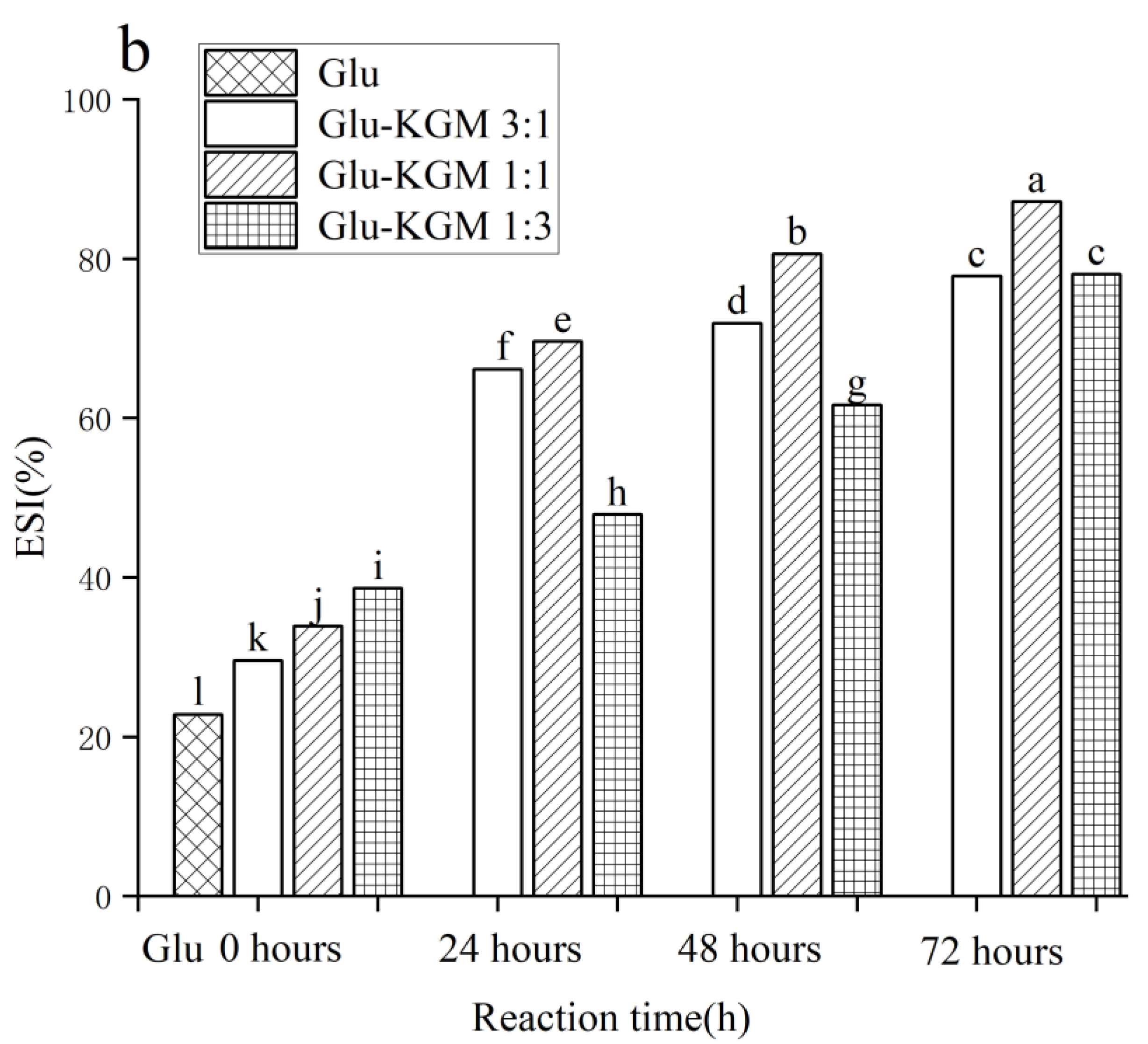 Polymers 15 00631 g009b Polymers 15 00631 g009b