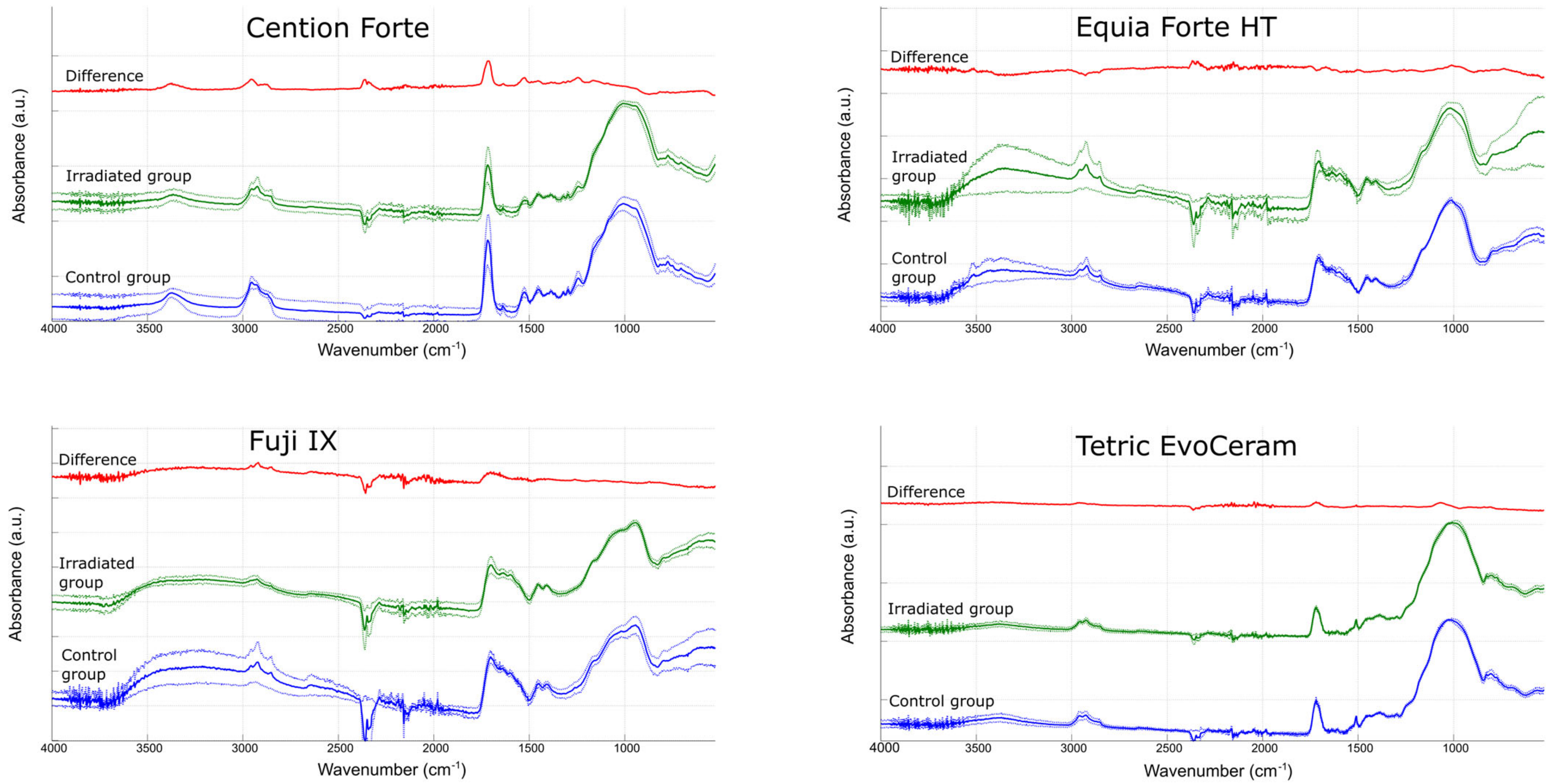 Polymers 15 00632 g007