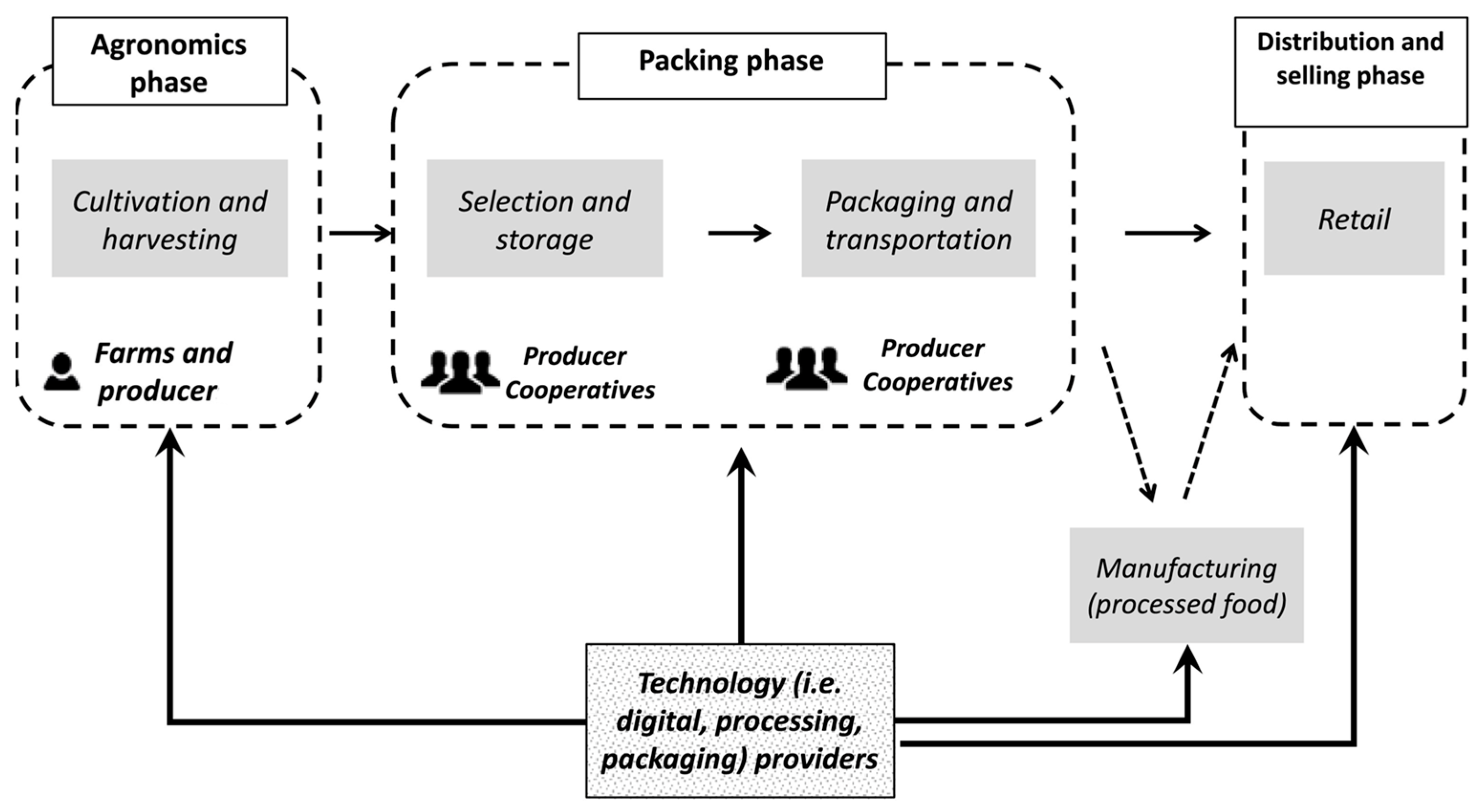 Polymers 15 00648 g001