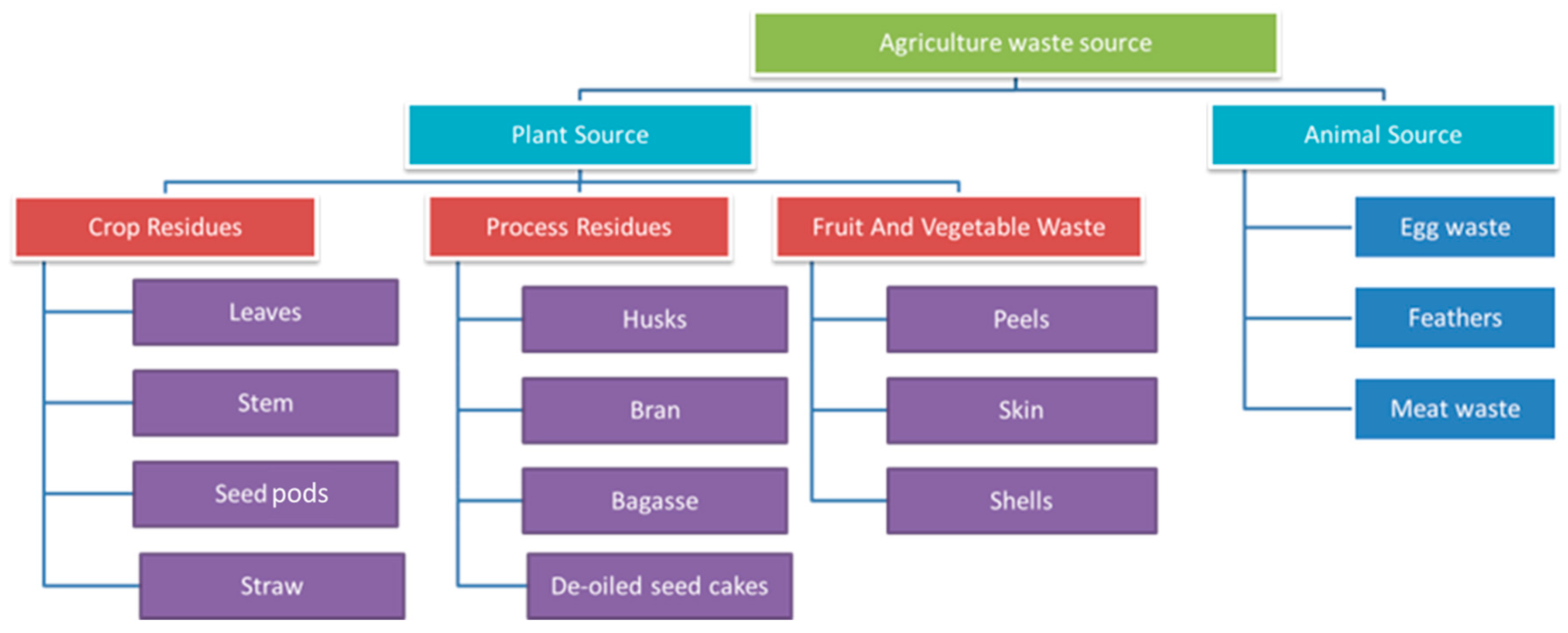 Polymers 15 00648 g003