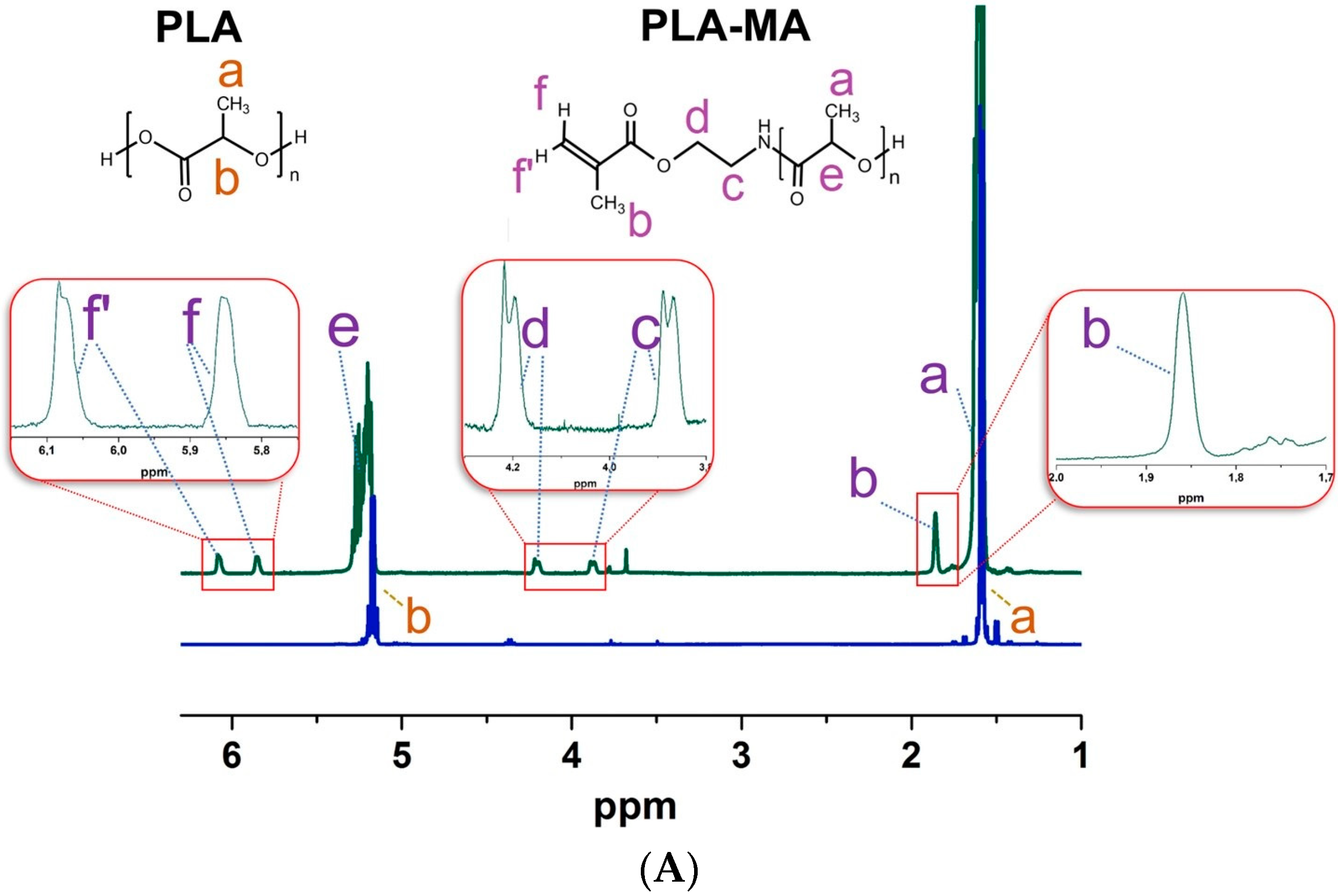 Polymers 15 00651 g003a