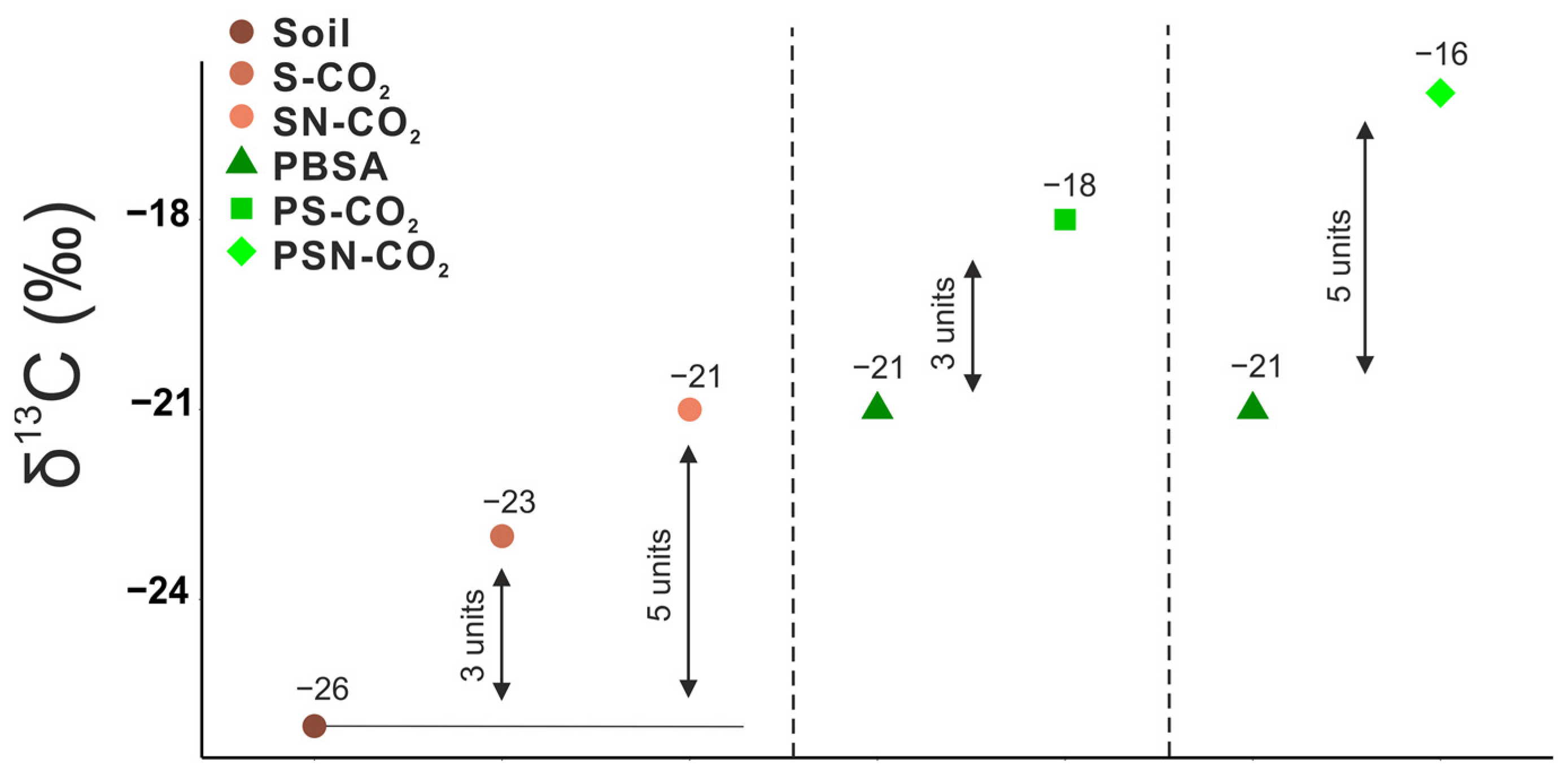 Polymers 15 00660 g001
