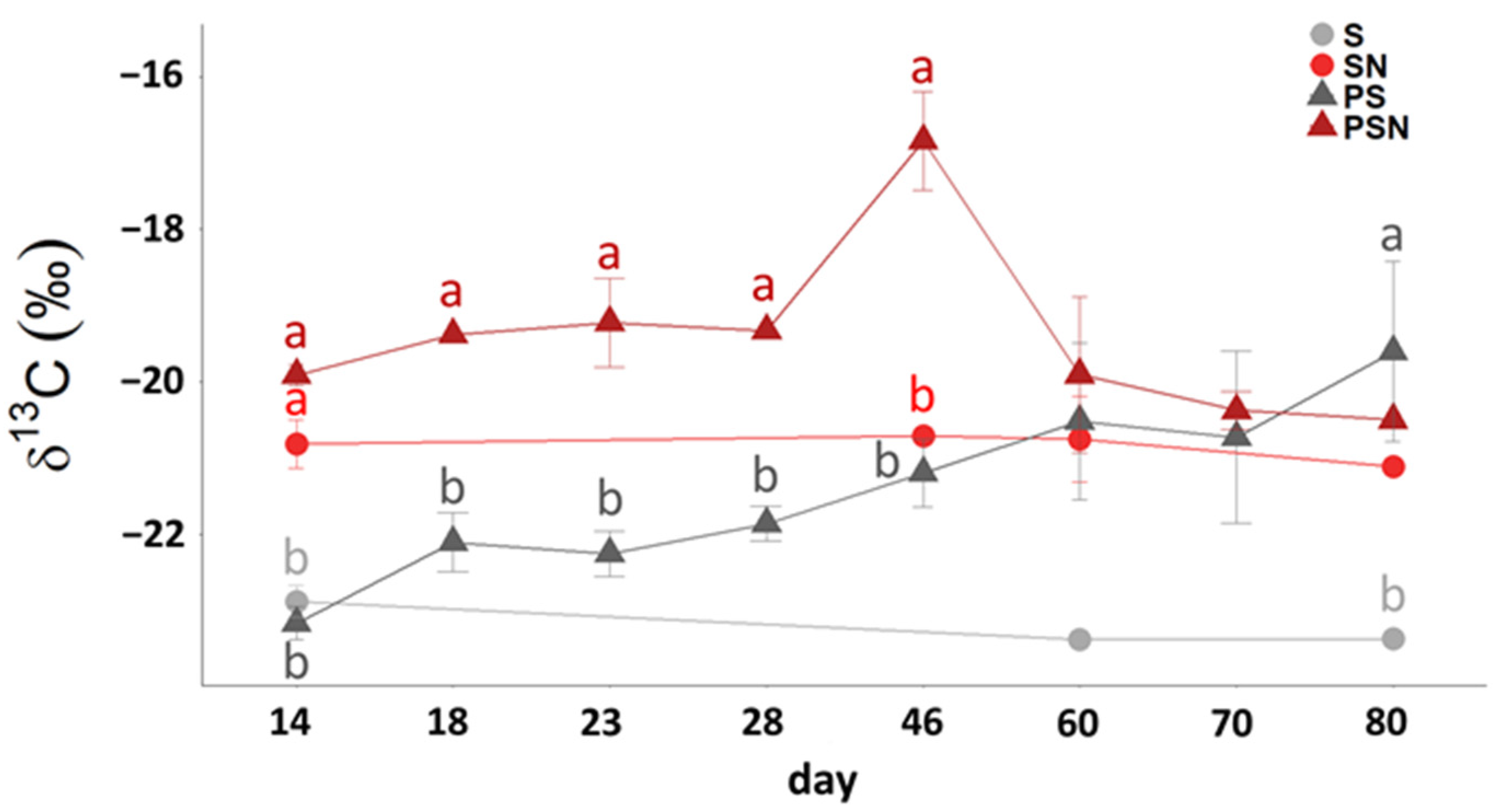 Polymers 15 00660 g003
