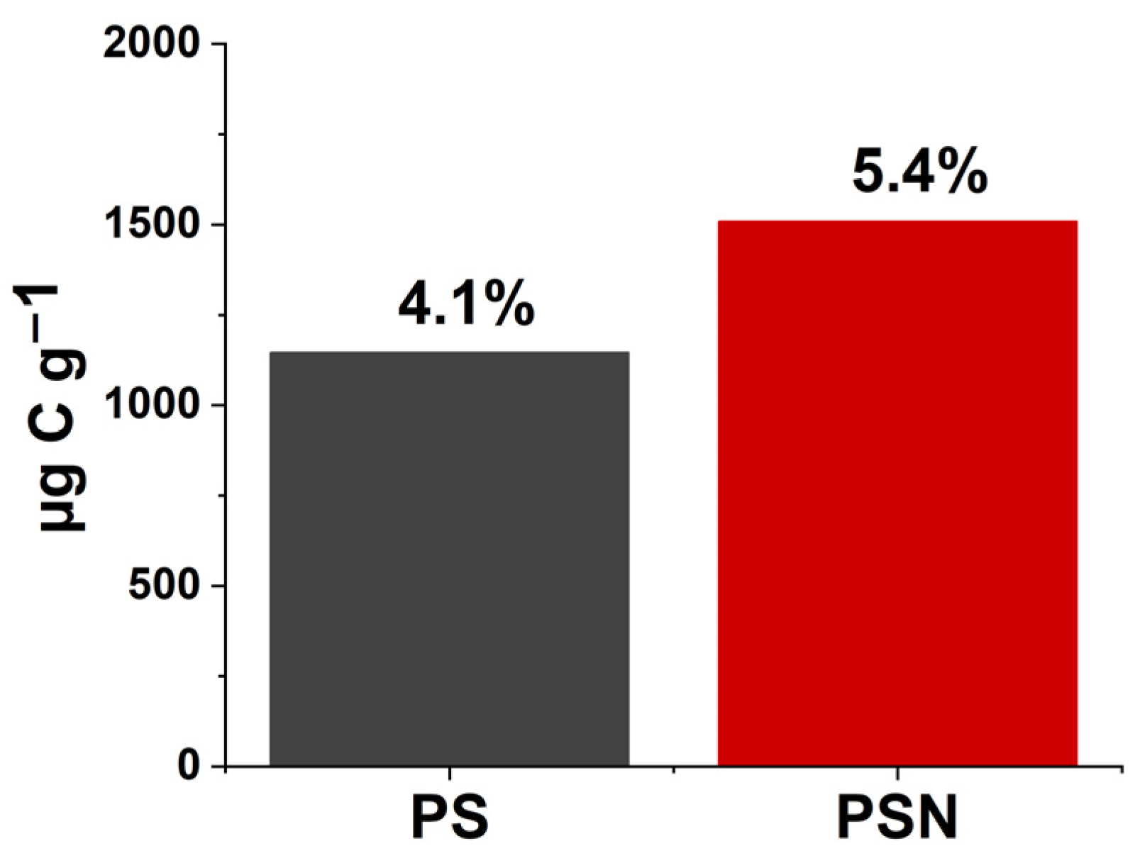 Polymers 15 00660 g005