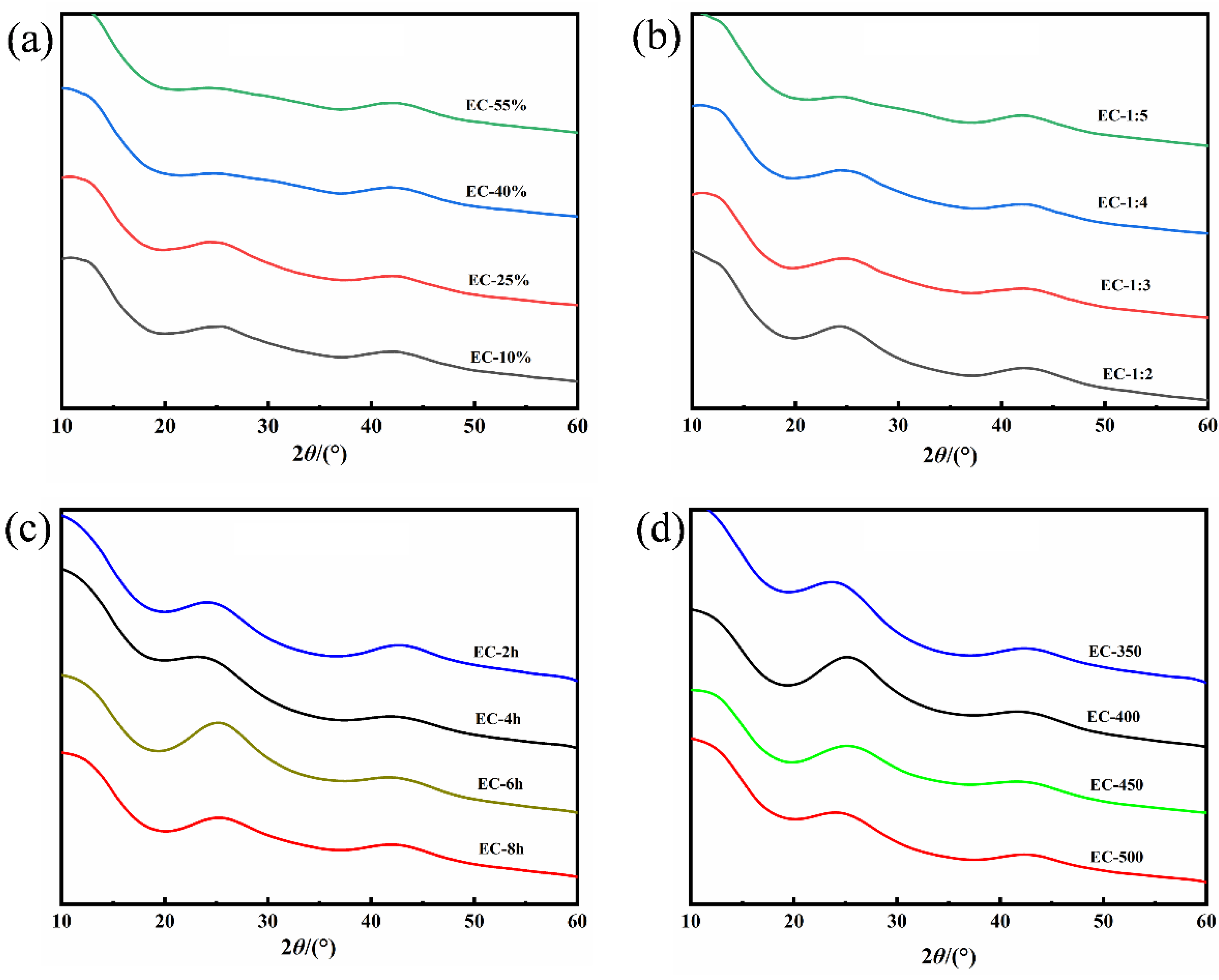 Polymers 15 00663 g002