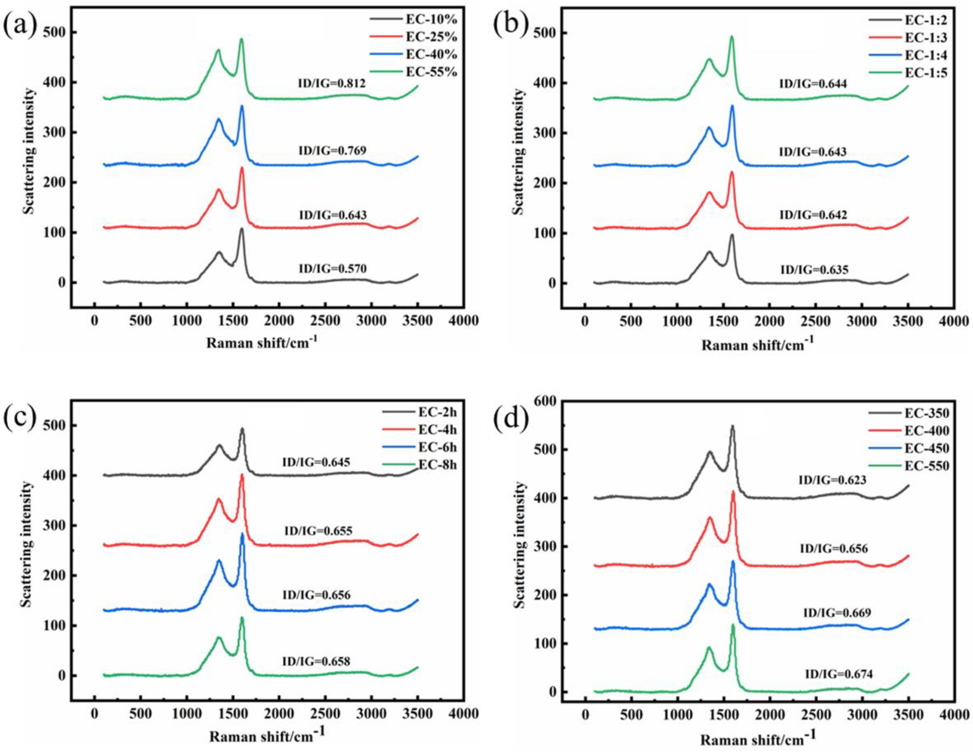 Polymers 15 00663 g003