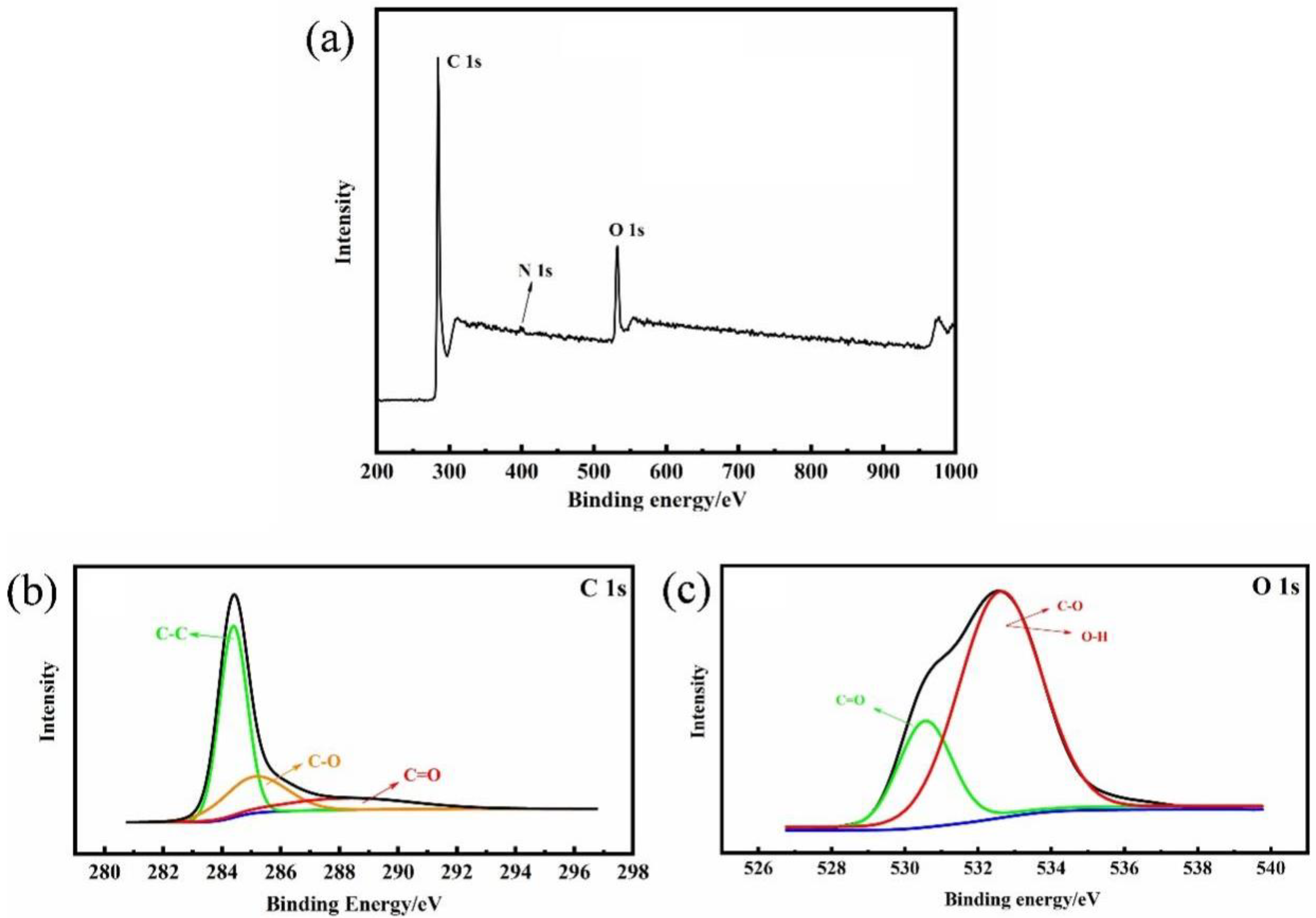 Polymers 15 00663 g004