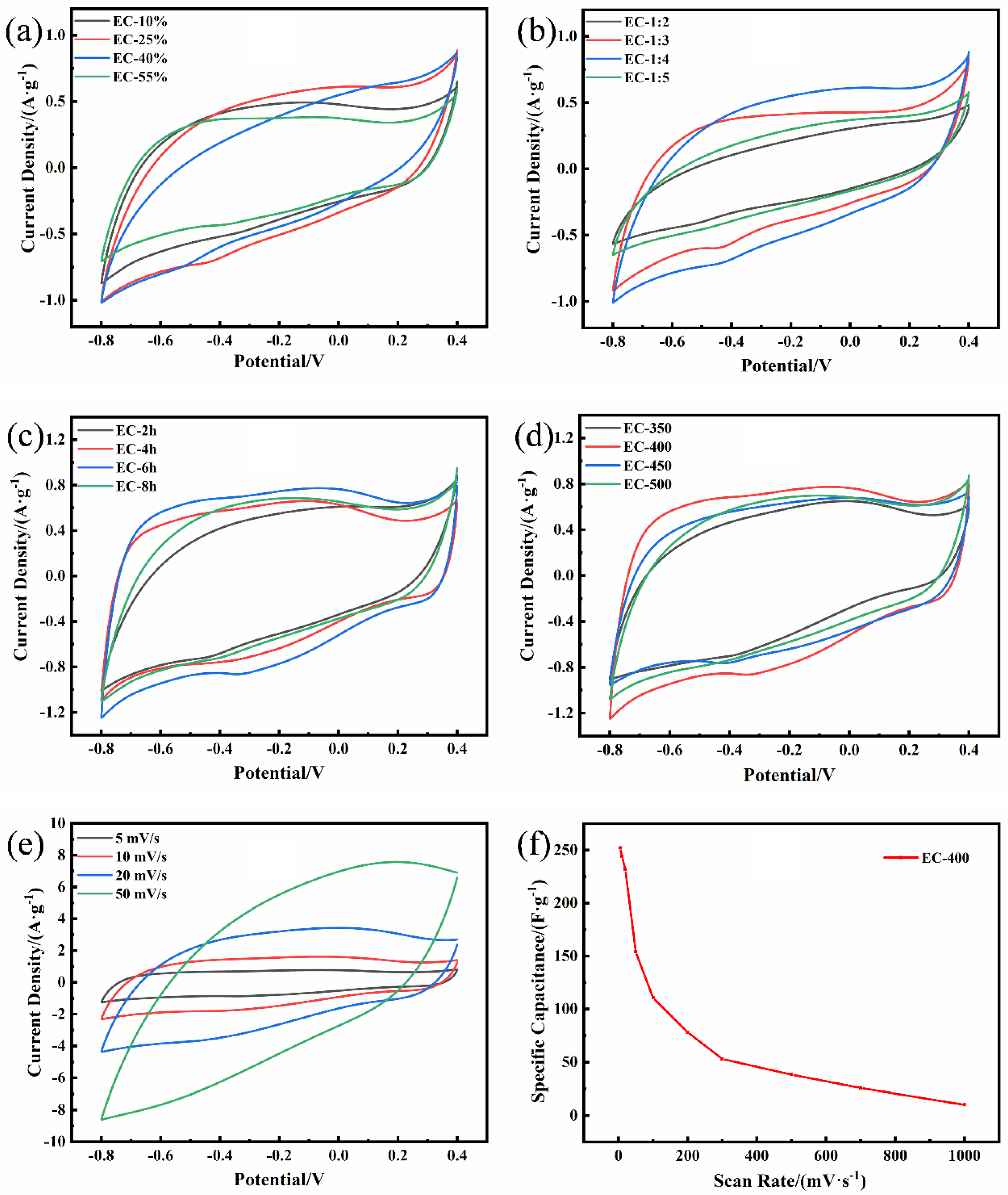 Polymers 15 00663 g005