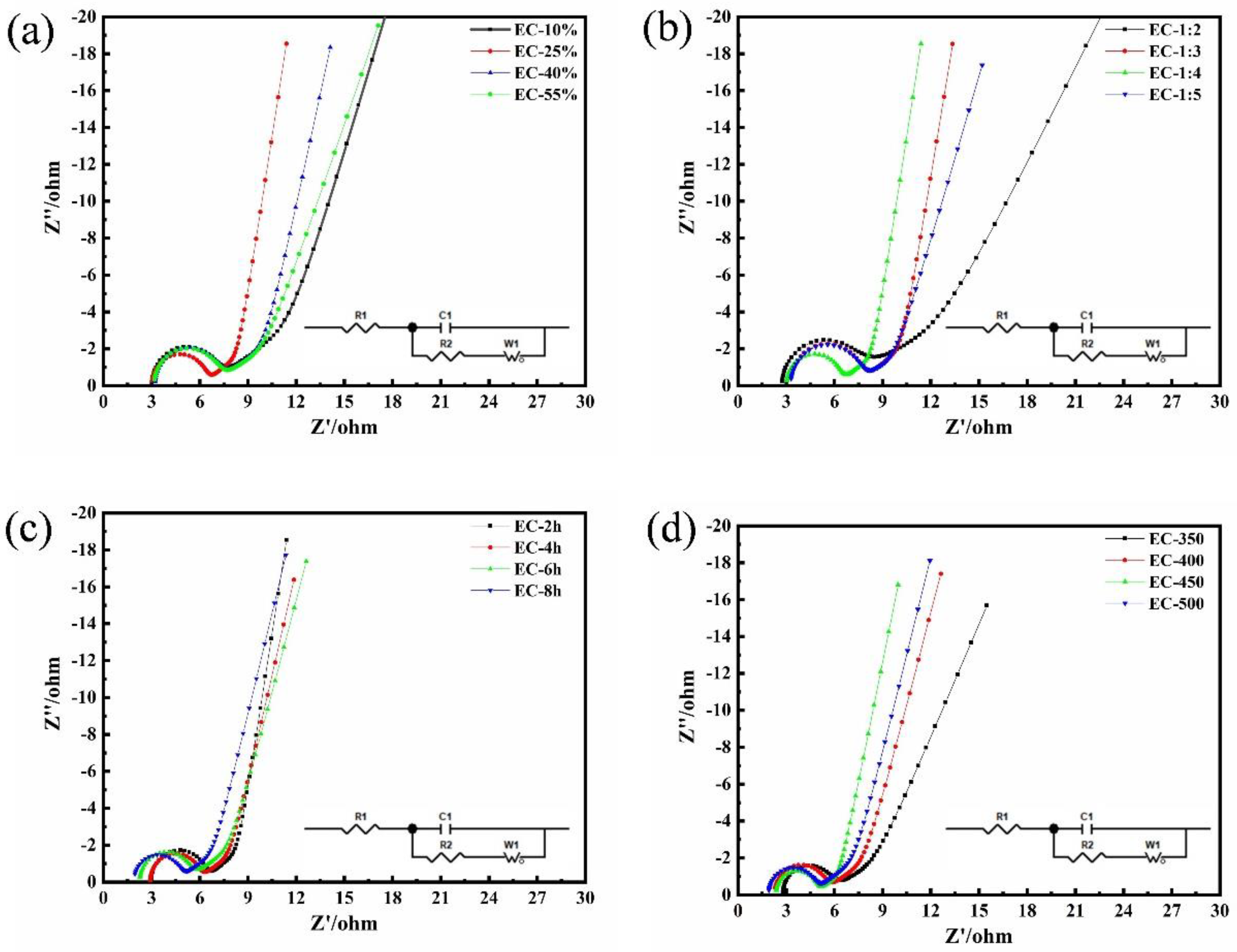 Polymers 15 00663 g006