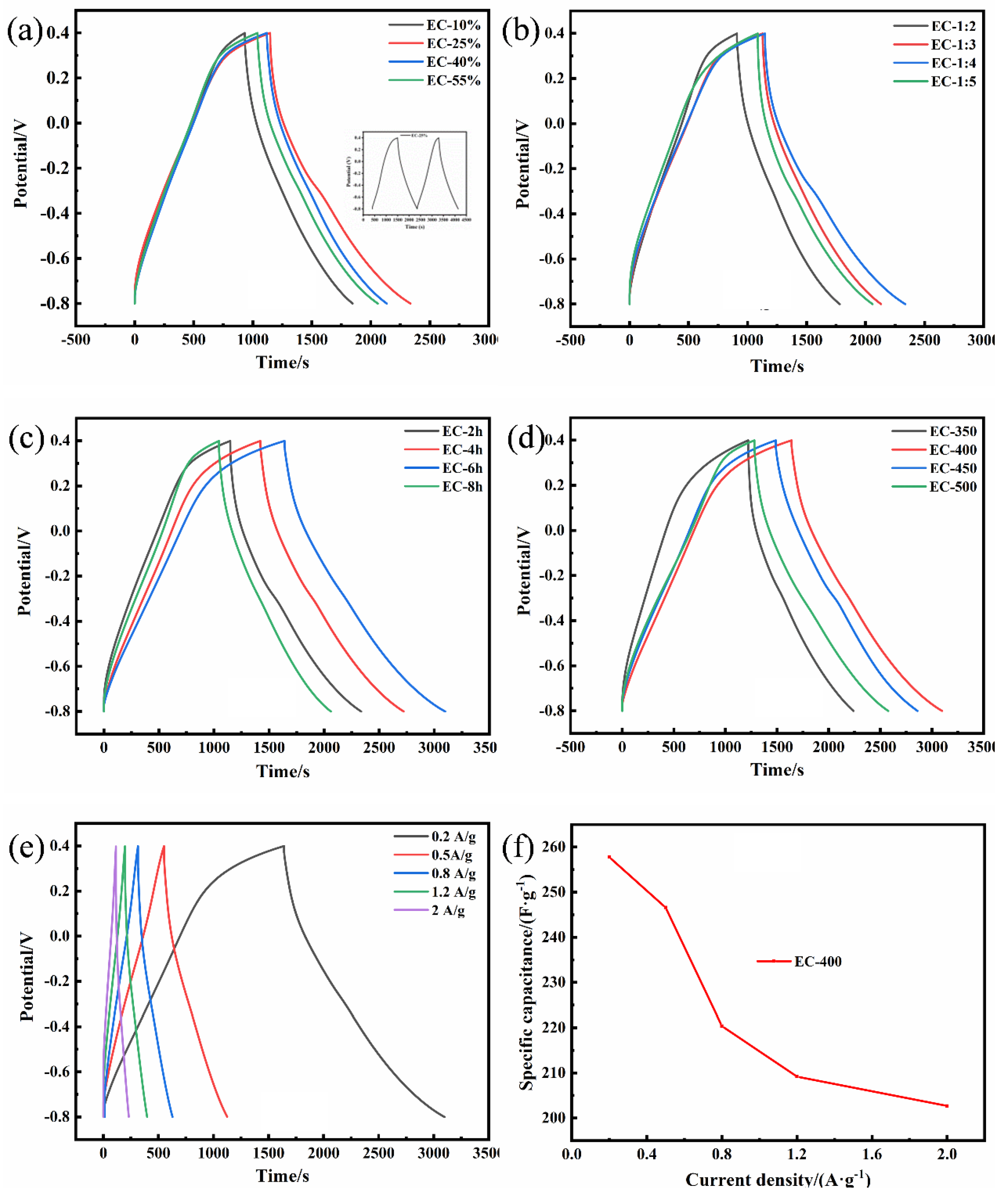 Polymers 15 00663 g007
