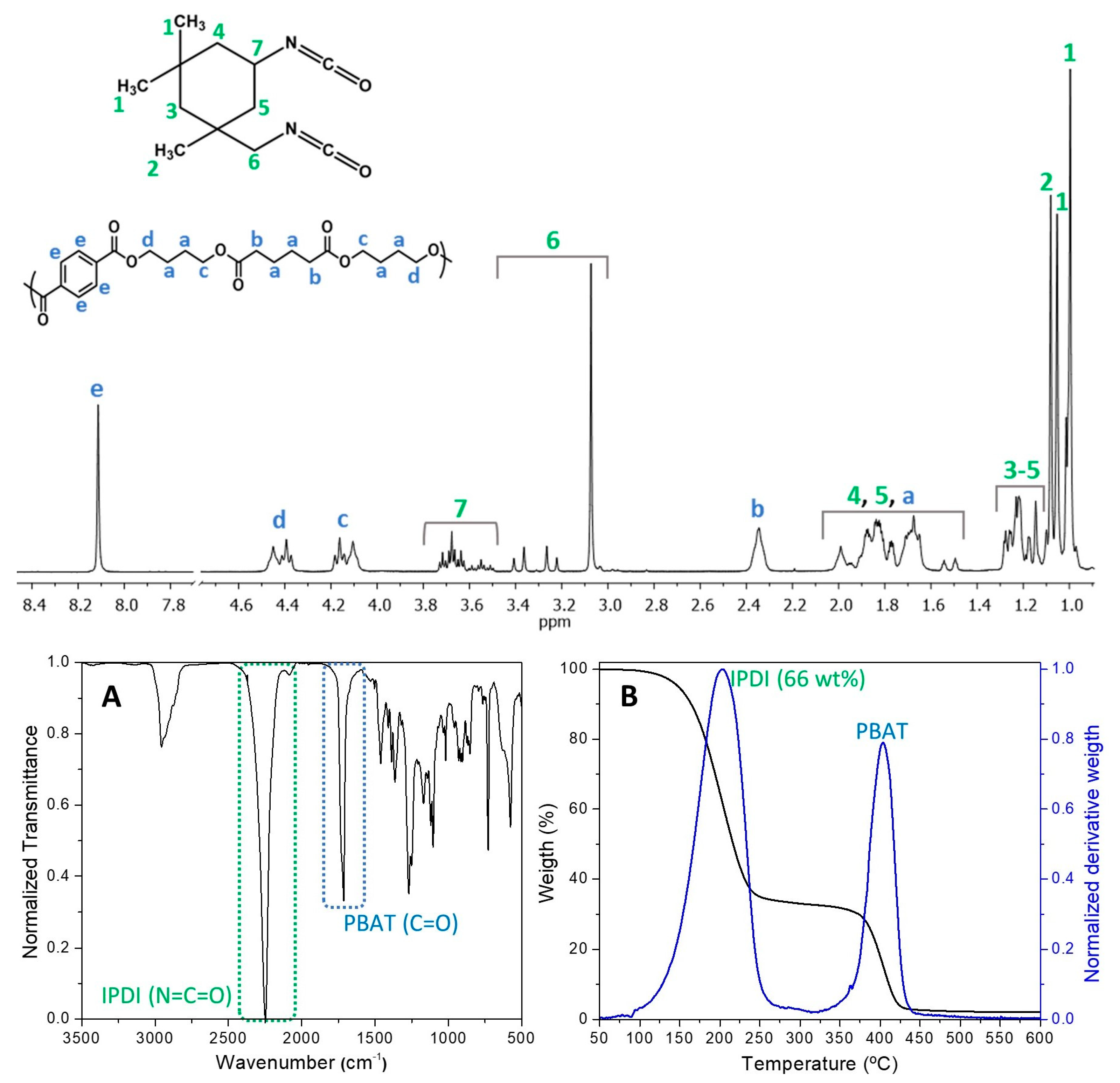 Polymers 15 00665 g002
