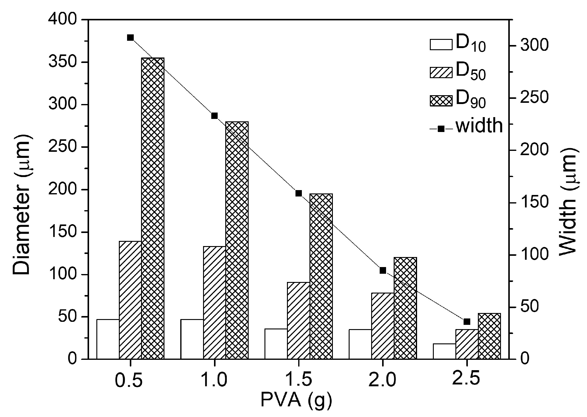 Polymers 15 00665 g006