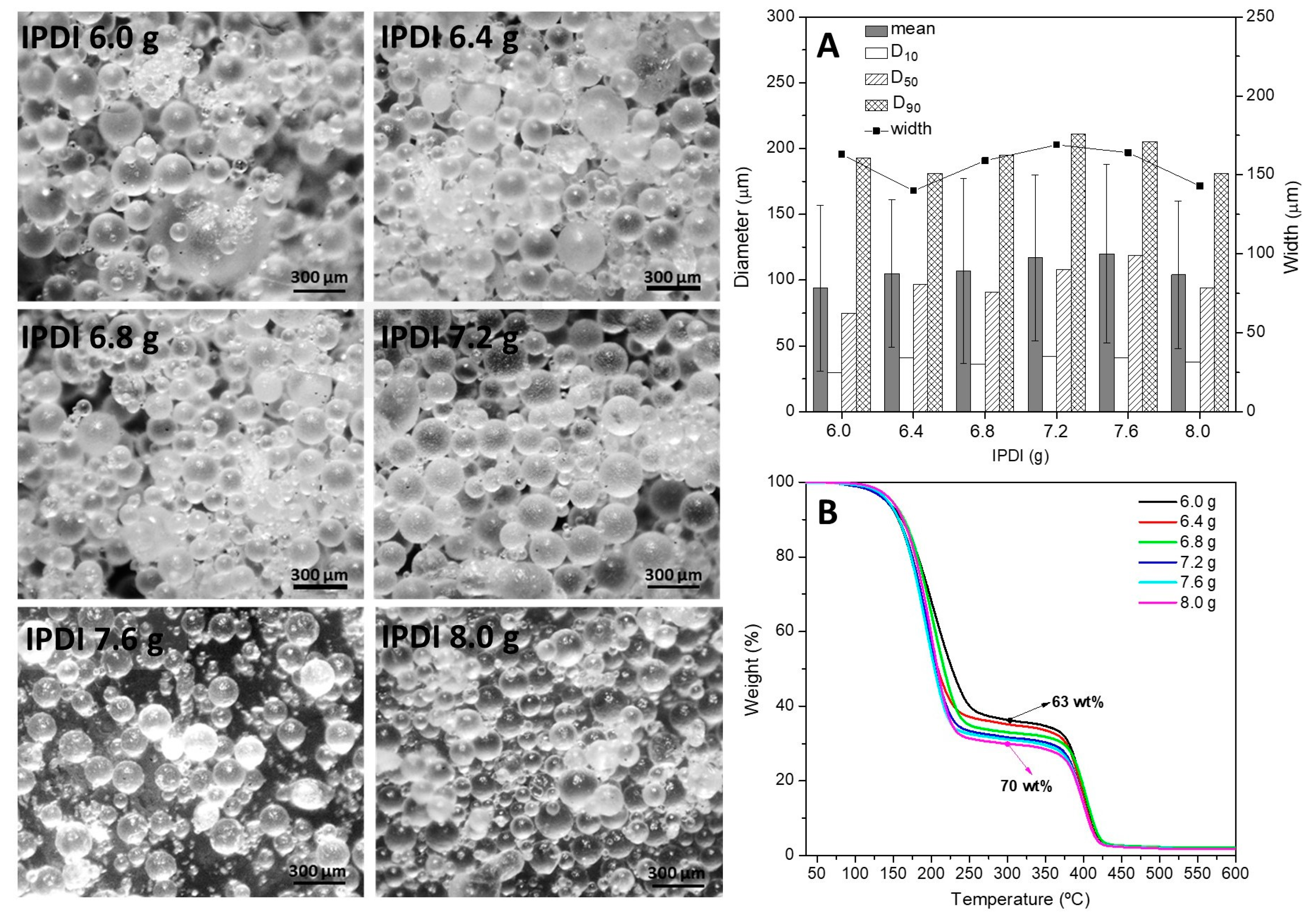 Polymers 15 00665 g011