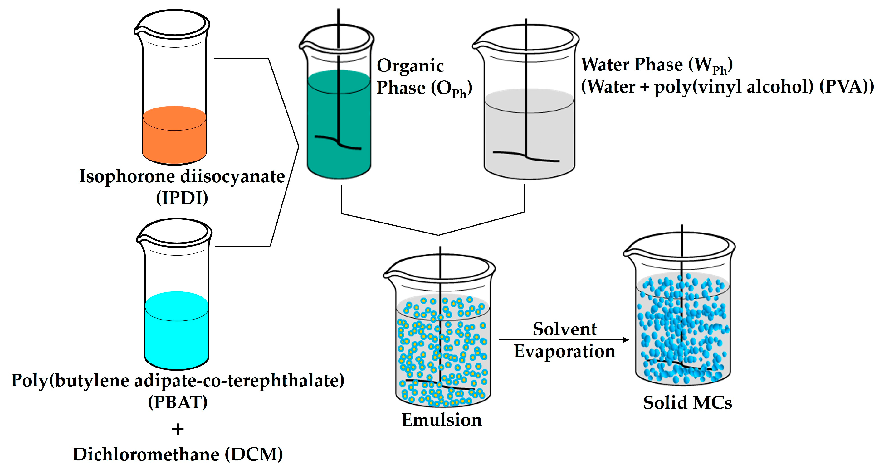 Polymers 15 00665 sch001