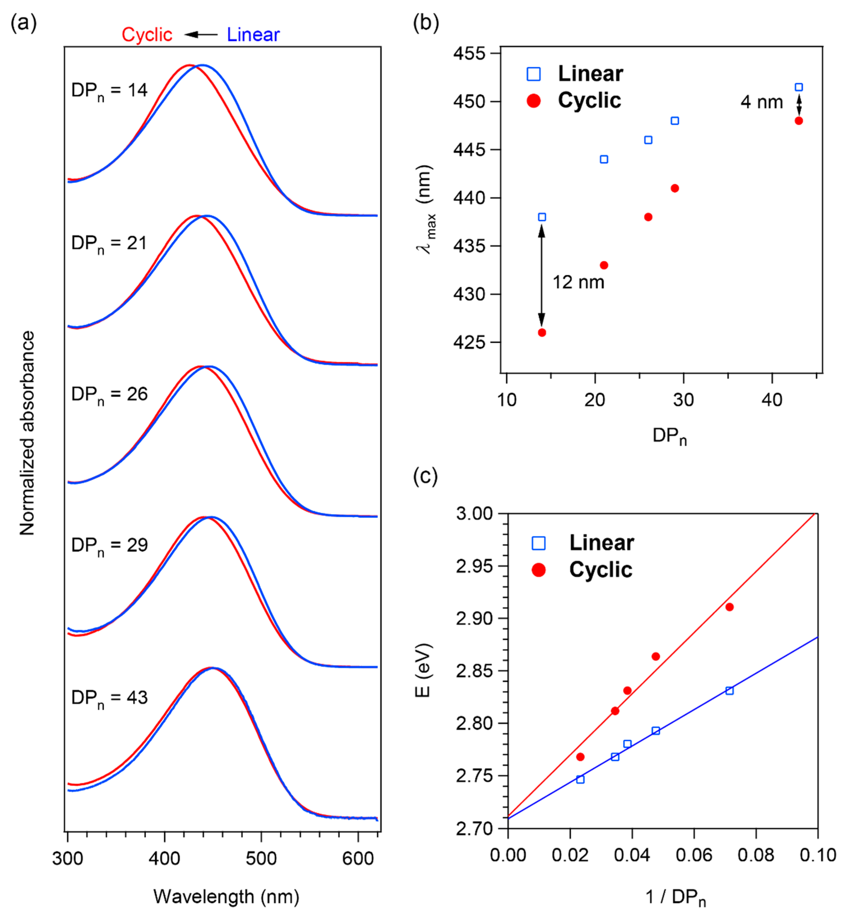 Polymers 15 00666 g003