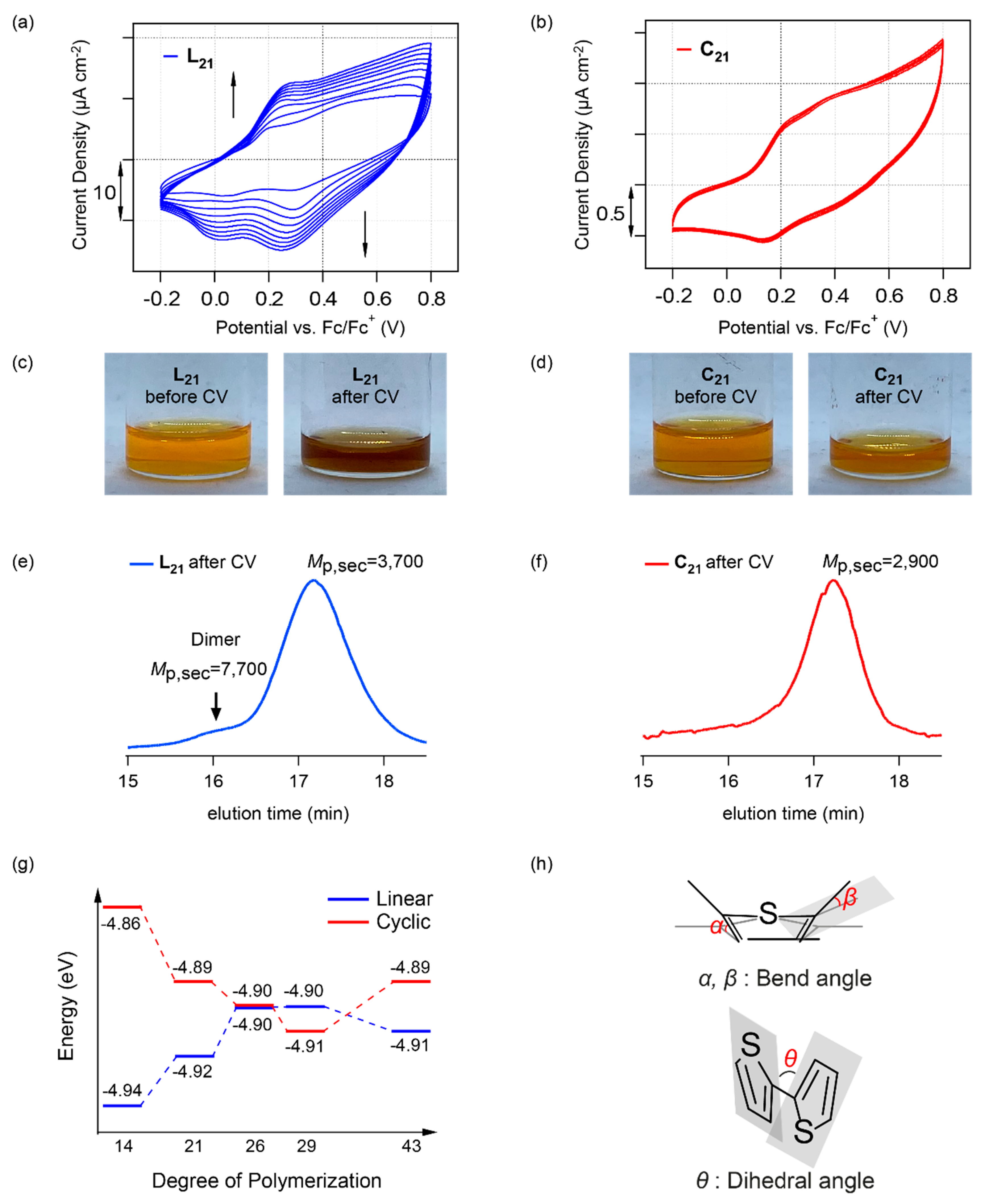 Polymers 15 00666 g004
