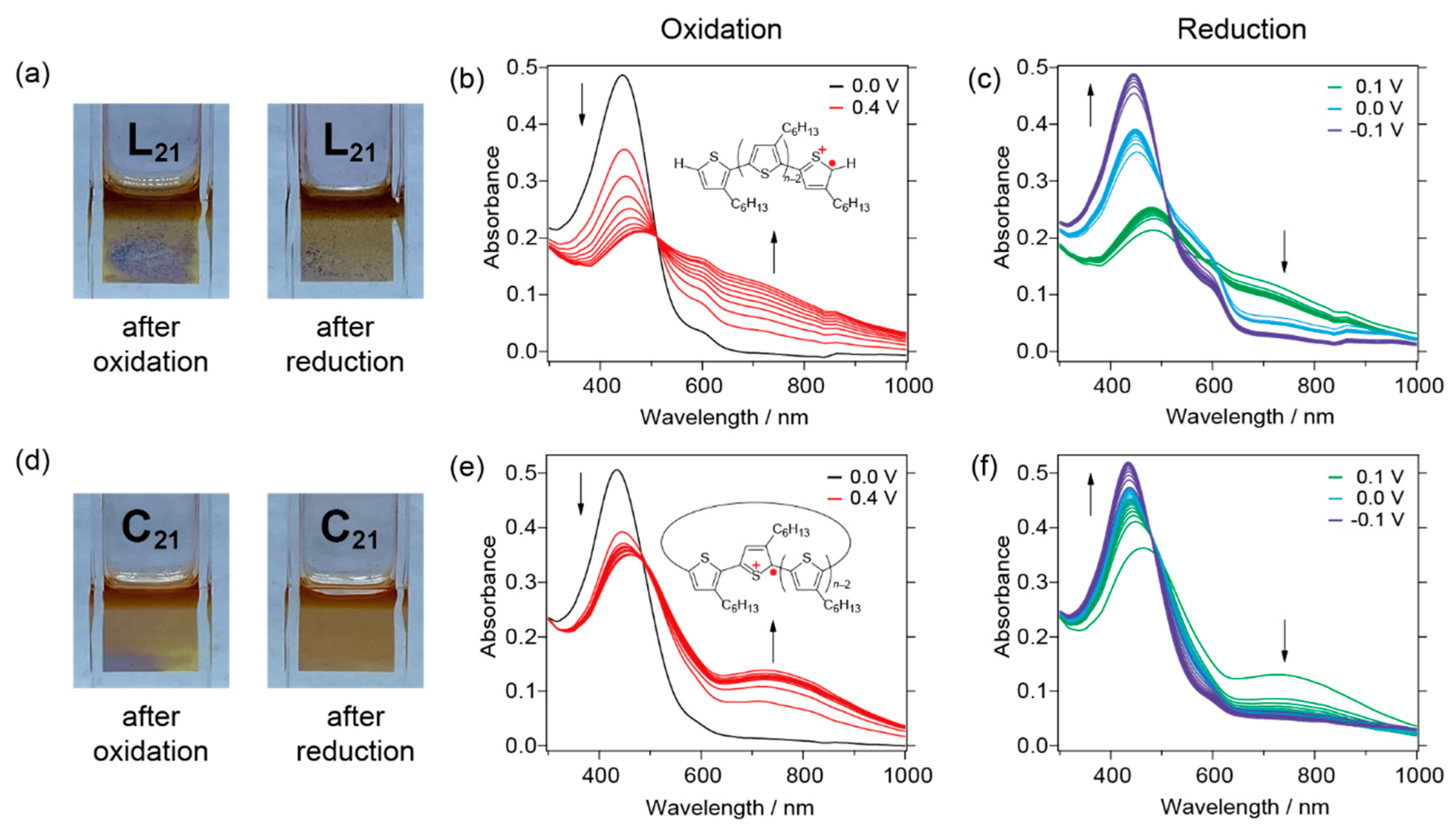 Polymers 15 00666 g005