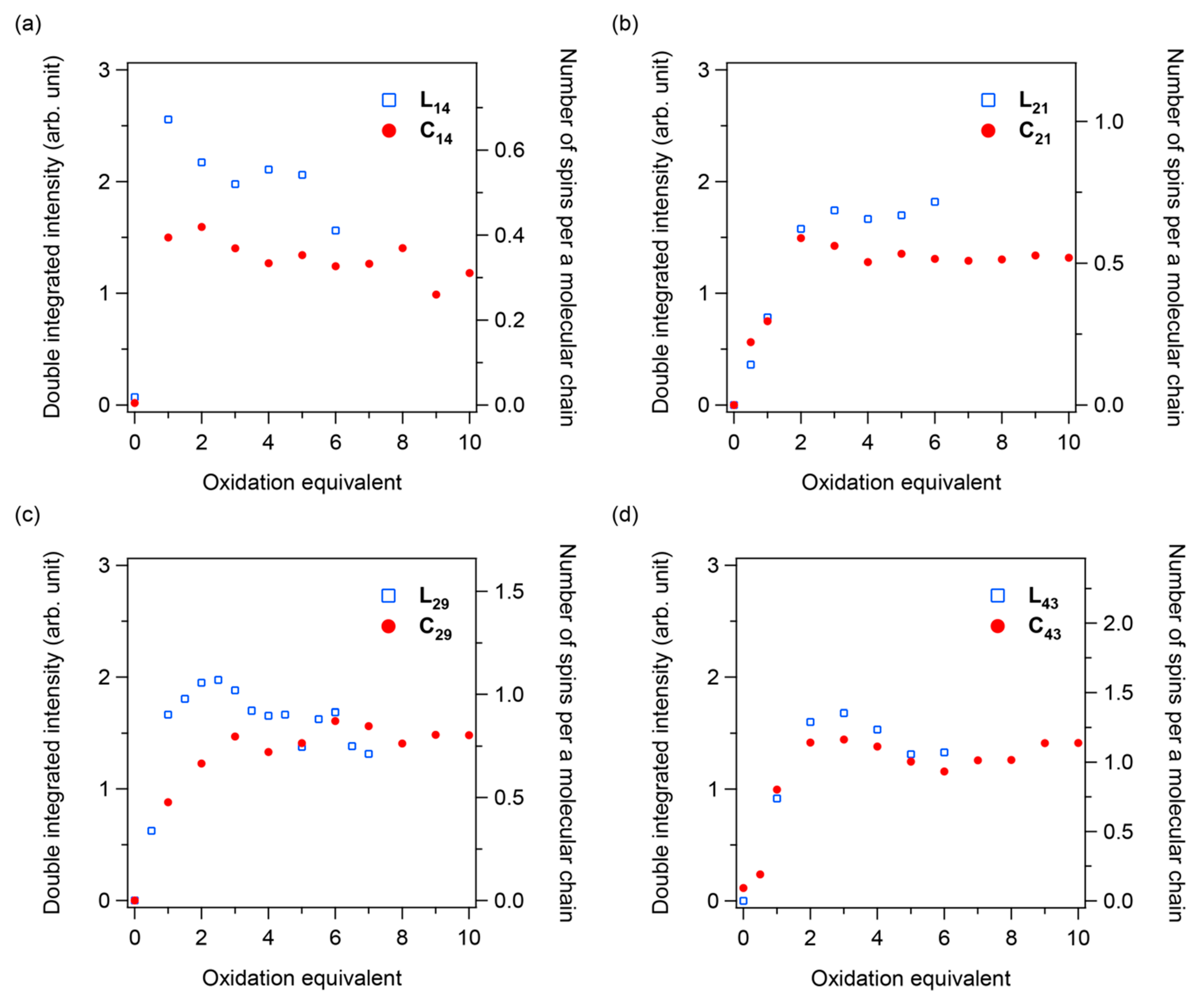 Polymers 15 00666 g008