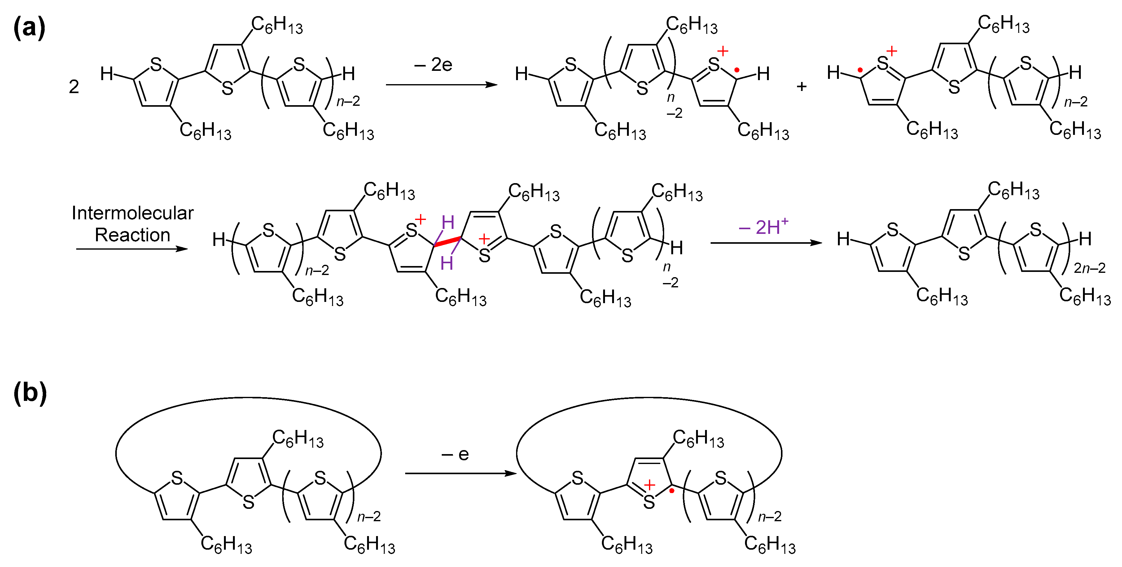 Polymers 15 00666 sch001