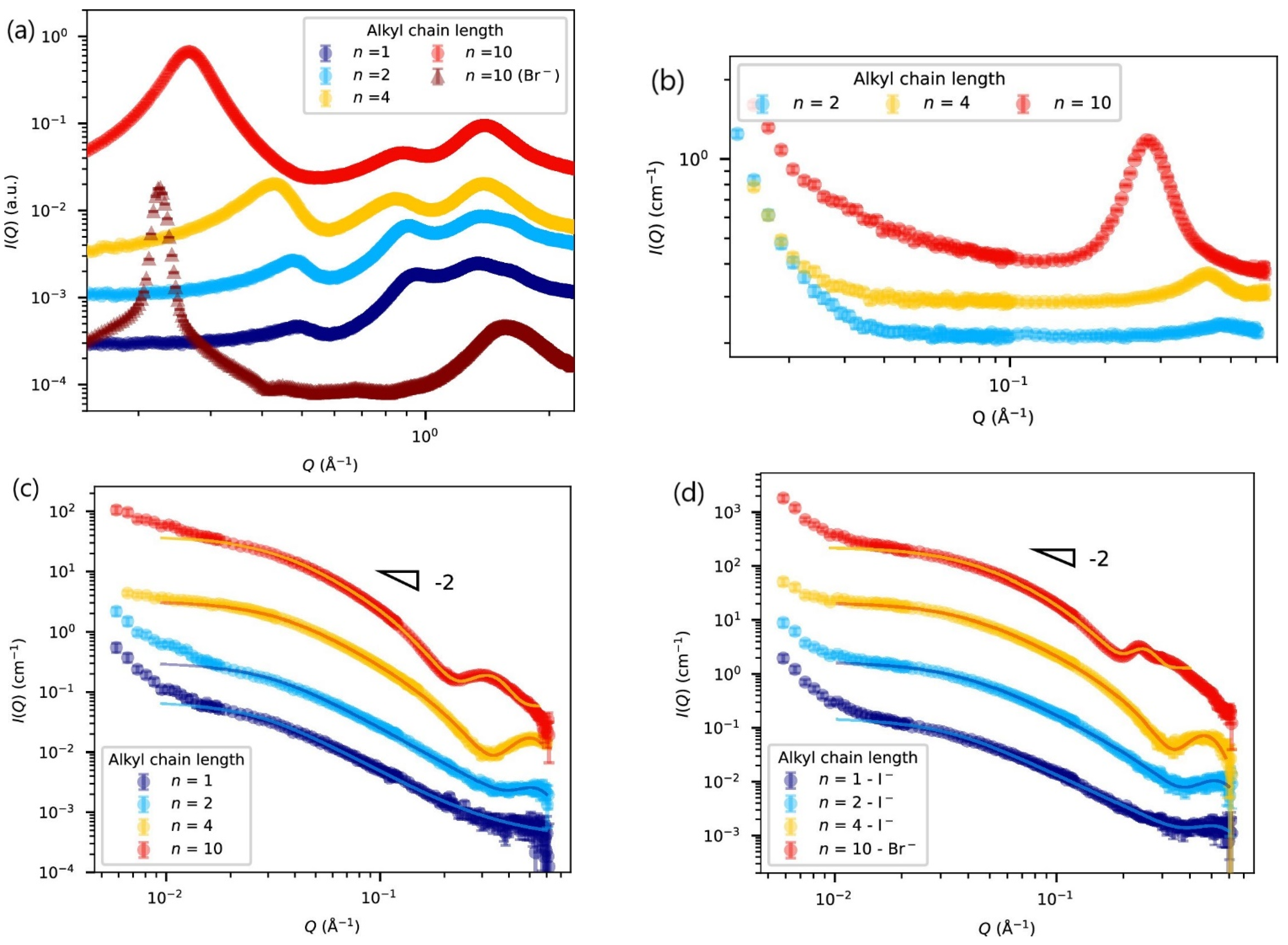 Polymers 15 00667 g004