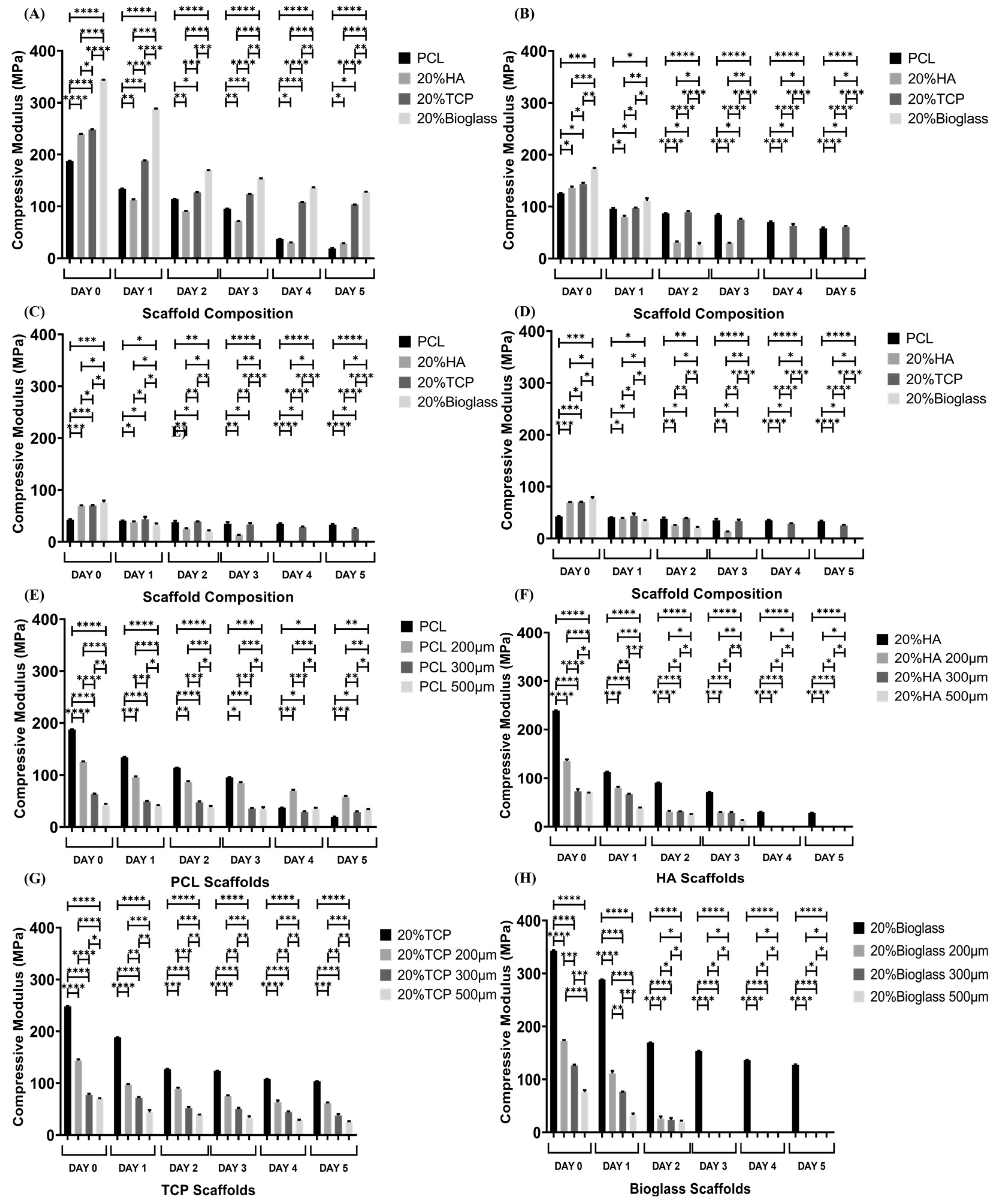 Polymers 15 00670 g003