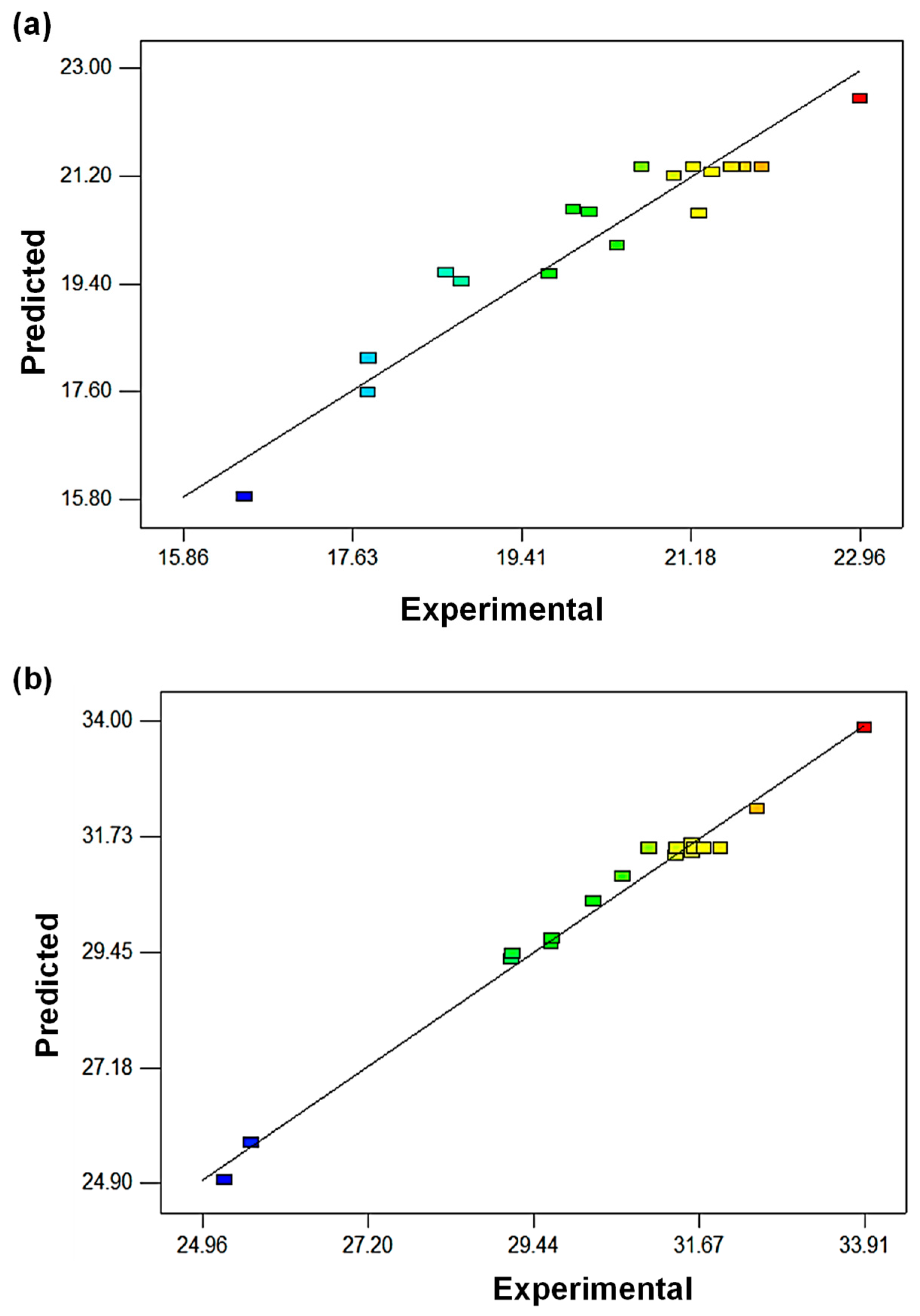 Polymers 15 00671 g001a