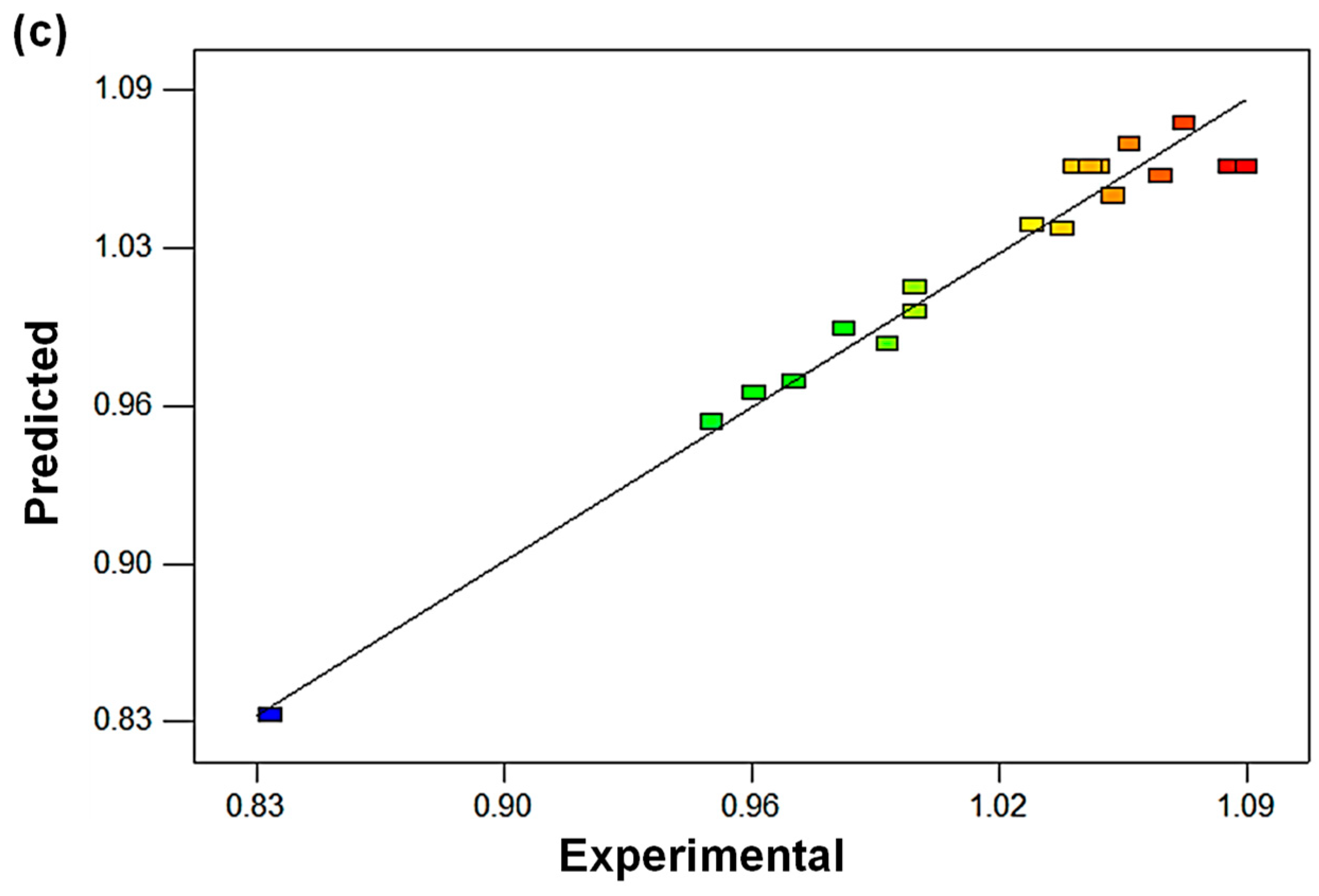 Polymers 15 00671 g001b