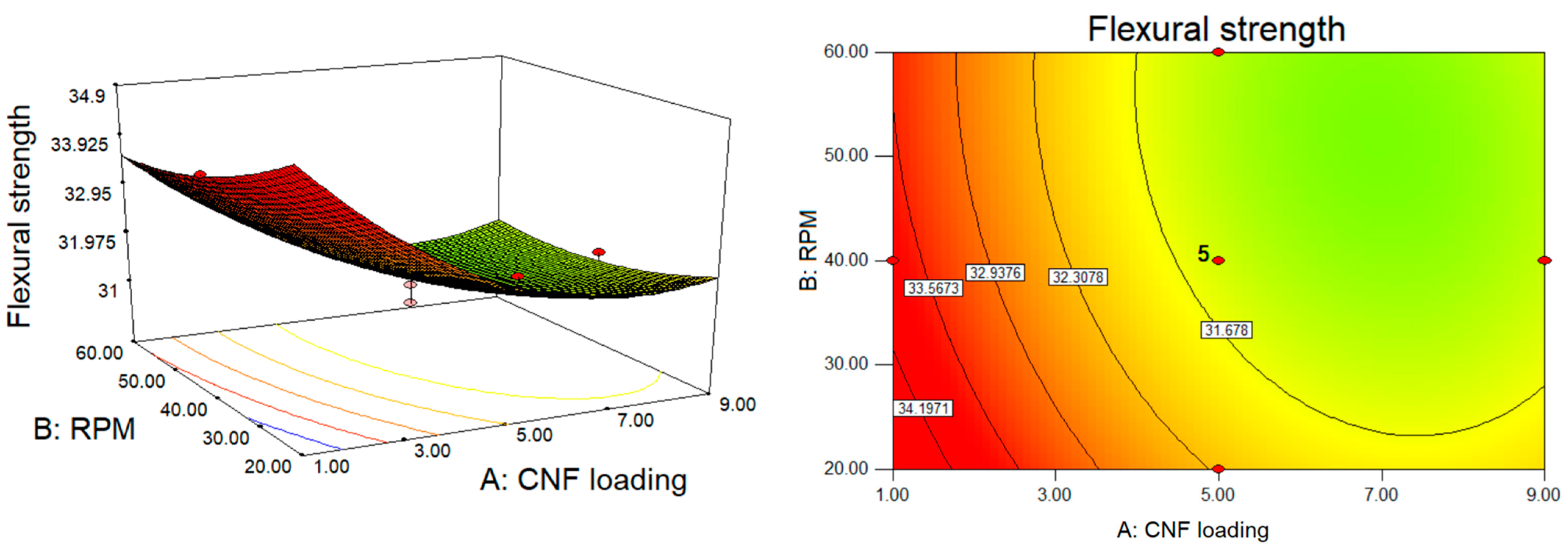 Polymers 15 00671 g003