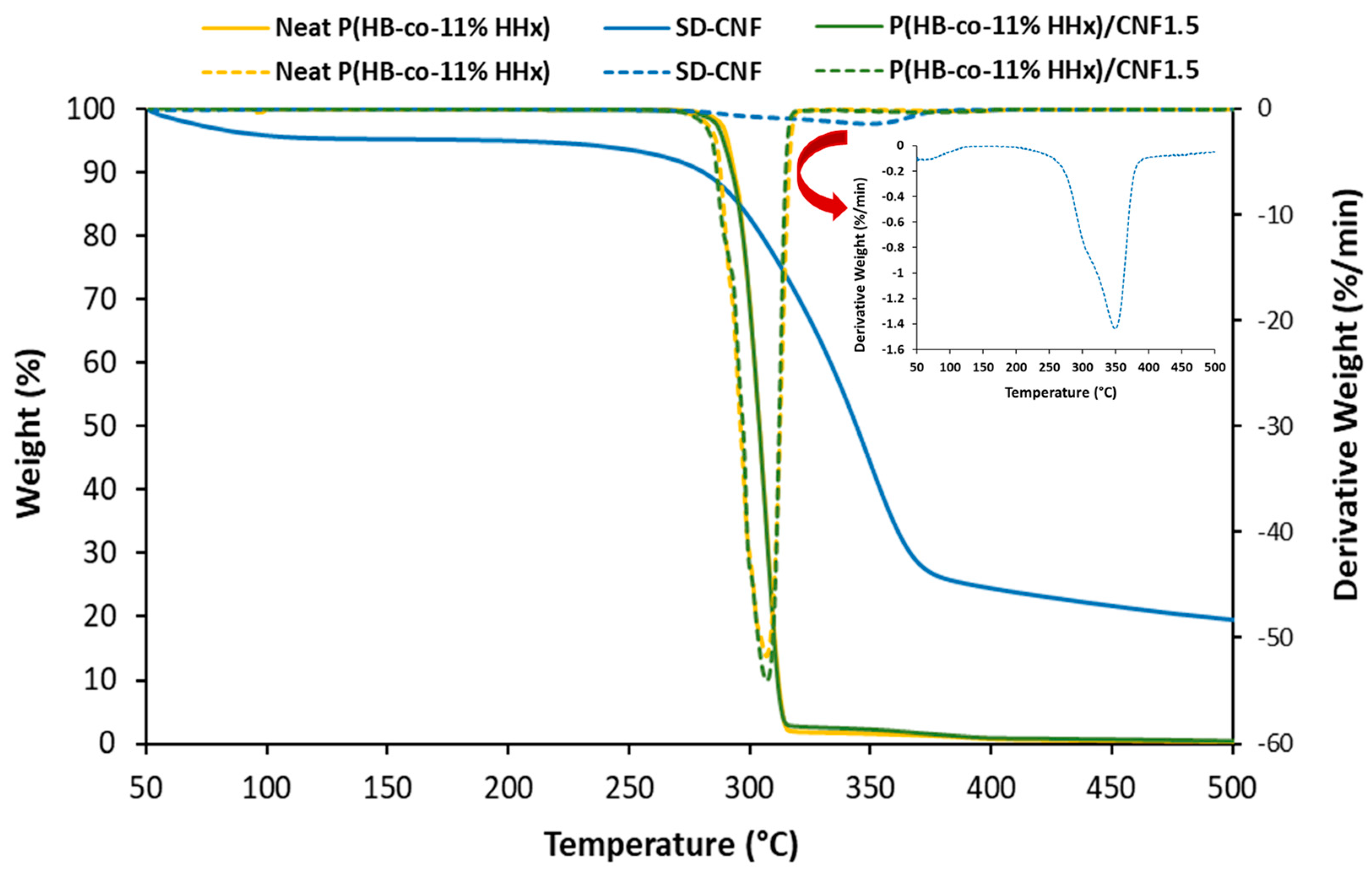 Polymers 15 00671 g005
