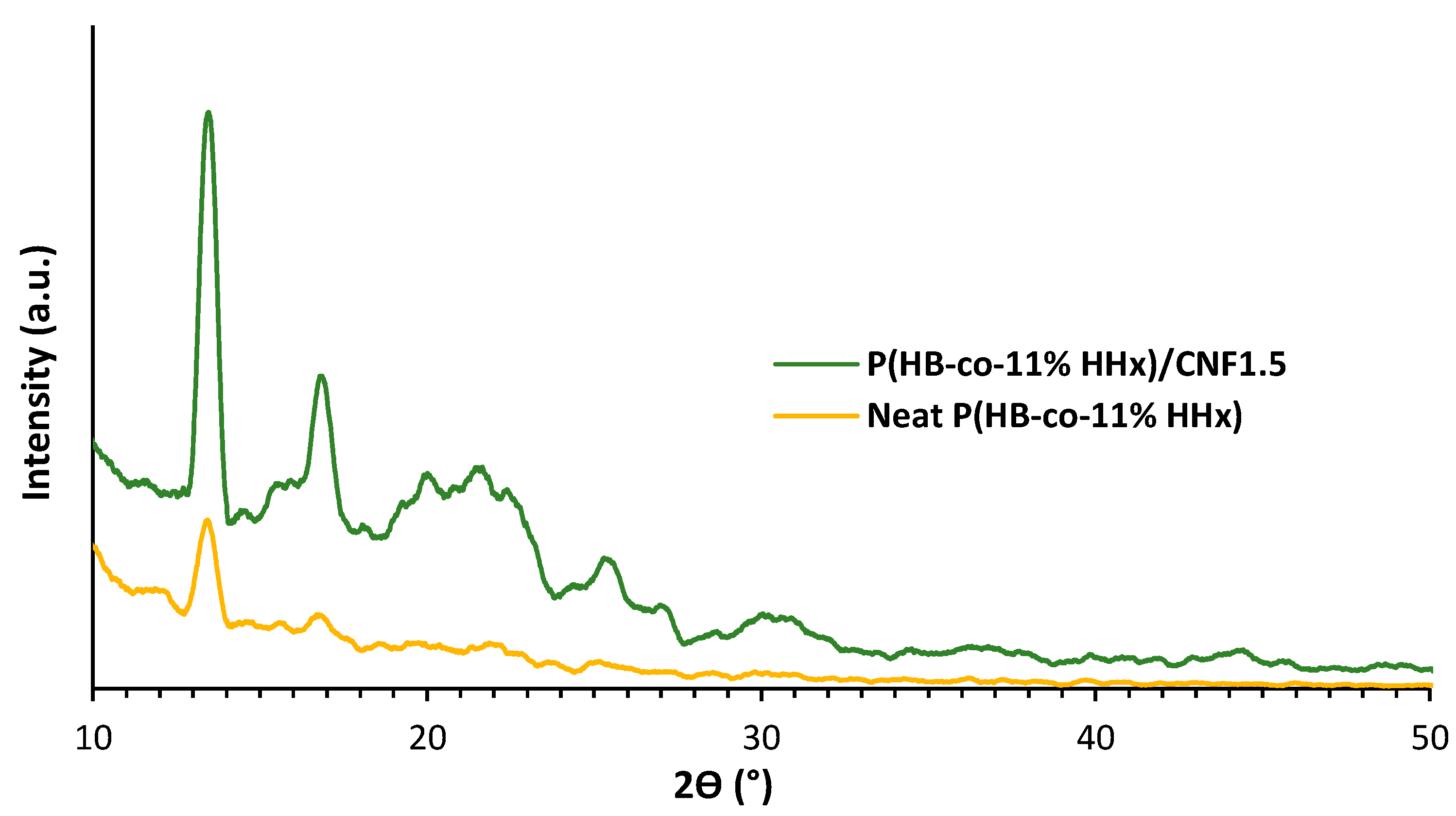 Polymers 15 00671 g006