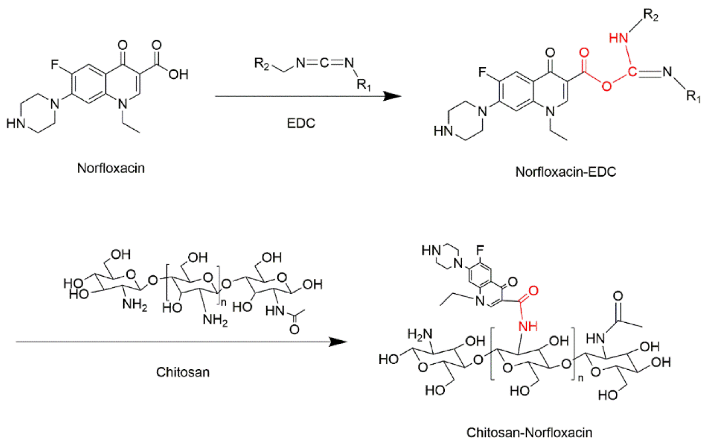 Polymers 15 00672 g001b