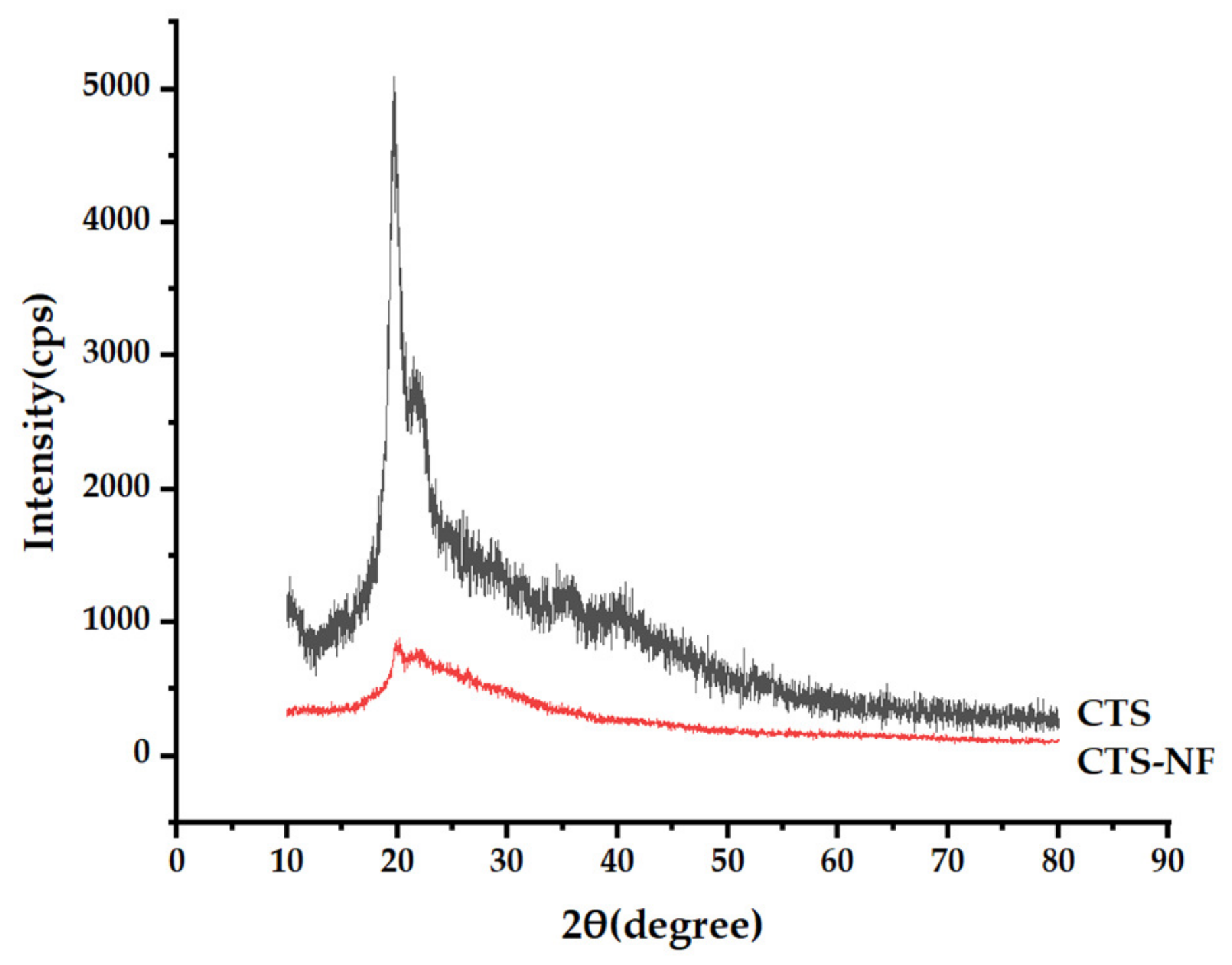 Polymers 15 00672 g004