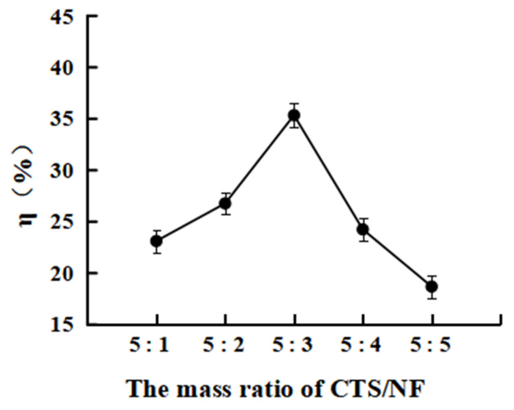 Polymers 15 00672 g005