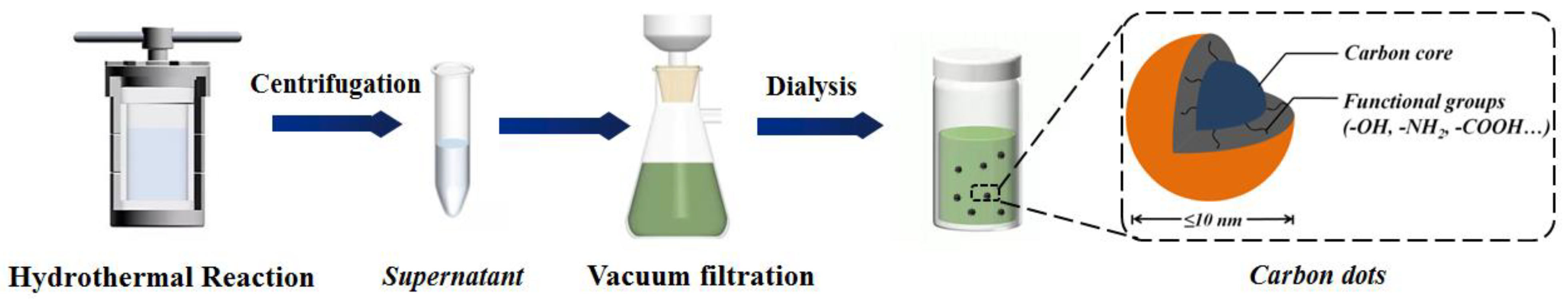 Polymers 15 00679 g001