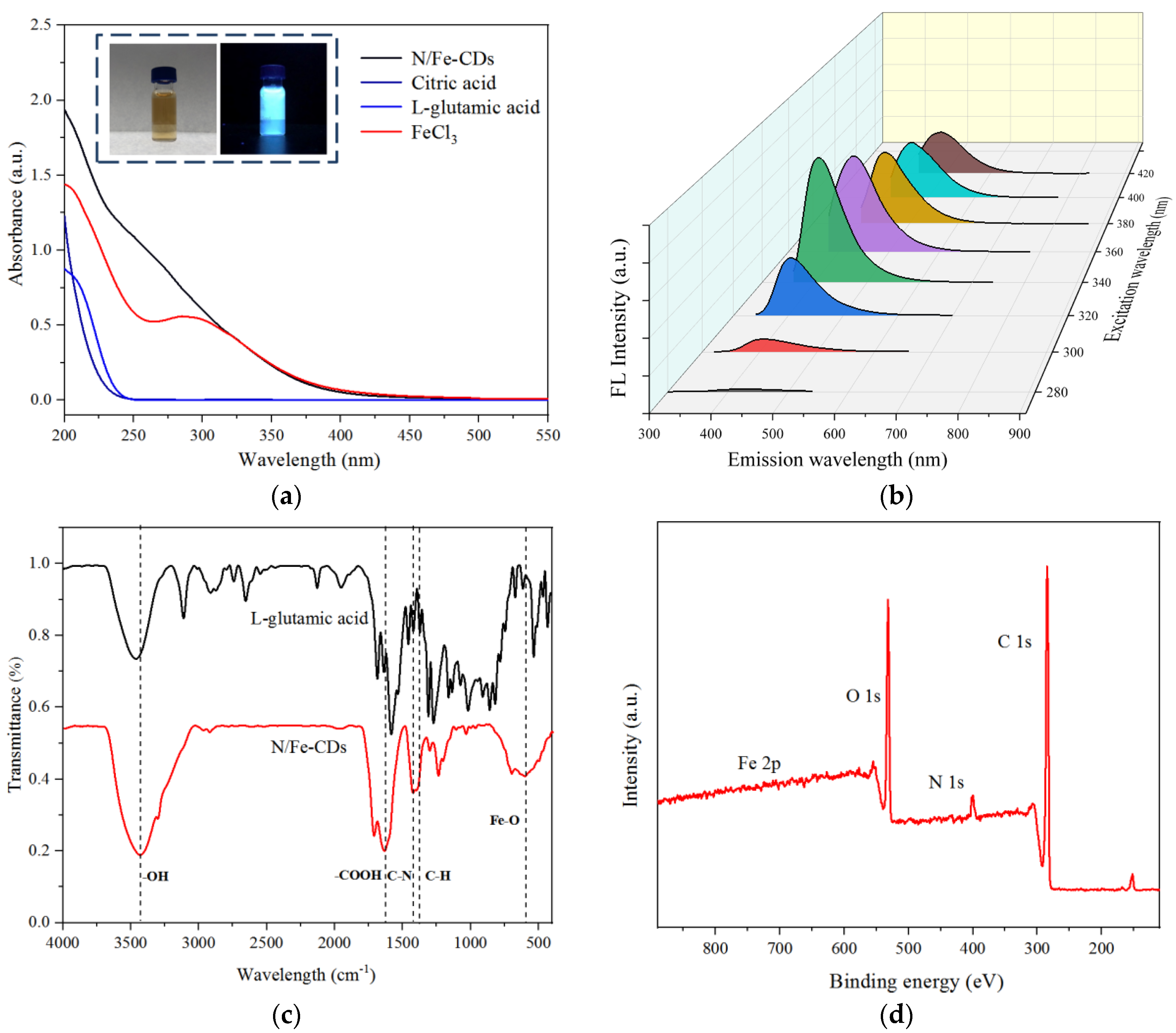 Polymers 15 00679 g002
